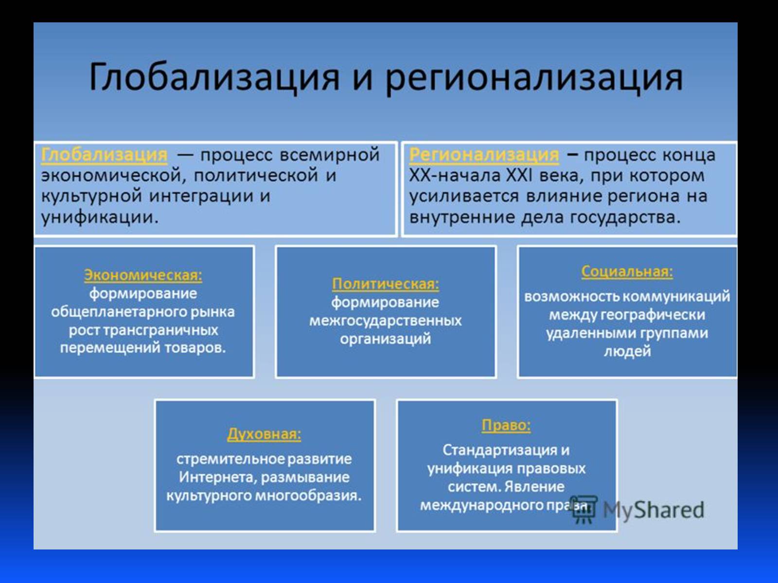 Презентація на тему «Глобализация» - Слайд #6 Презентація на тему «Глобализация» - Слайд #6