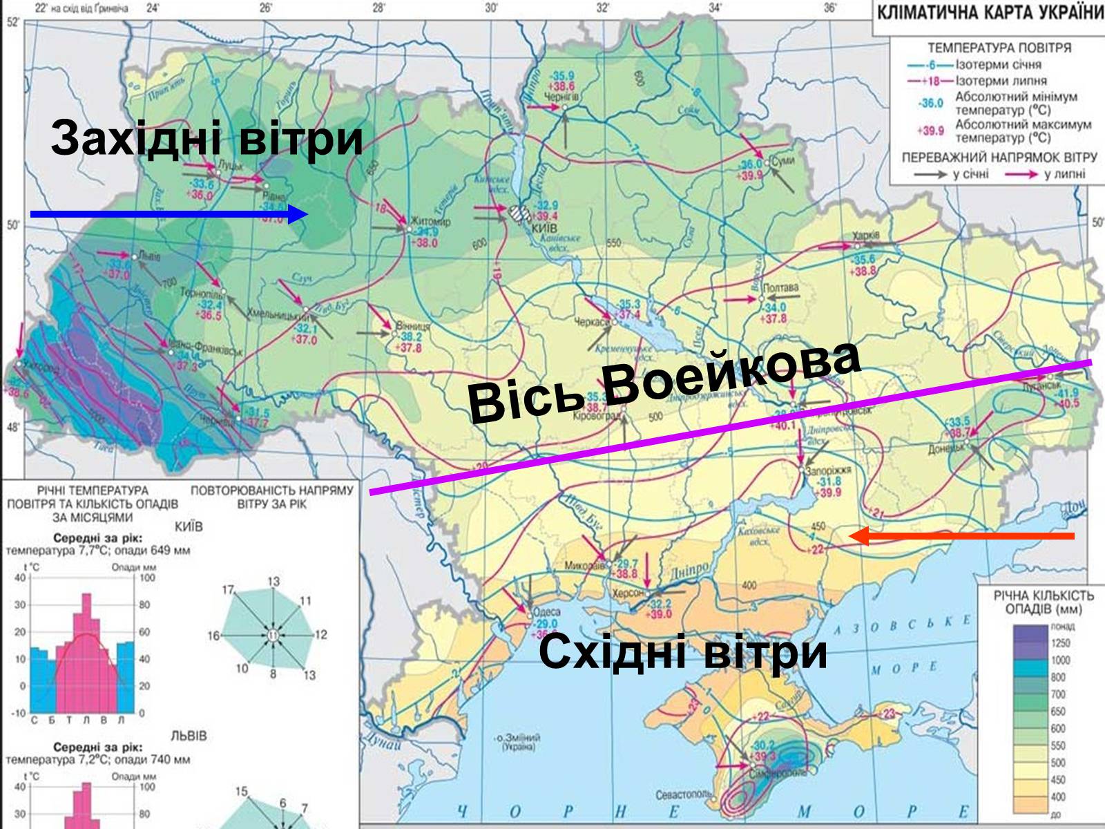 Презентація на тему «Клімат України» (варіант 1) - Слайд #13 Презентація на тему «Клімат України» (варіант 1) - Слайд #13
