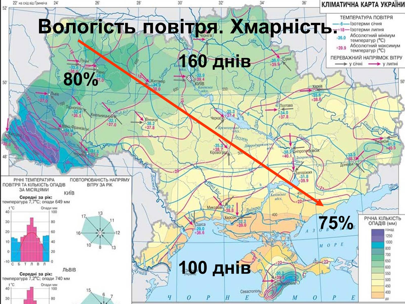 Презентація на тему «Клімат України» (варіант 1) - Слайд #15 Презентація на тему «Клімат України» (варіант 1) - Слайд #15