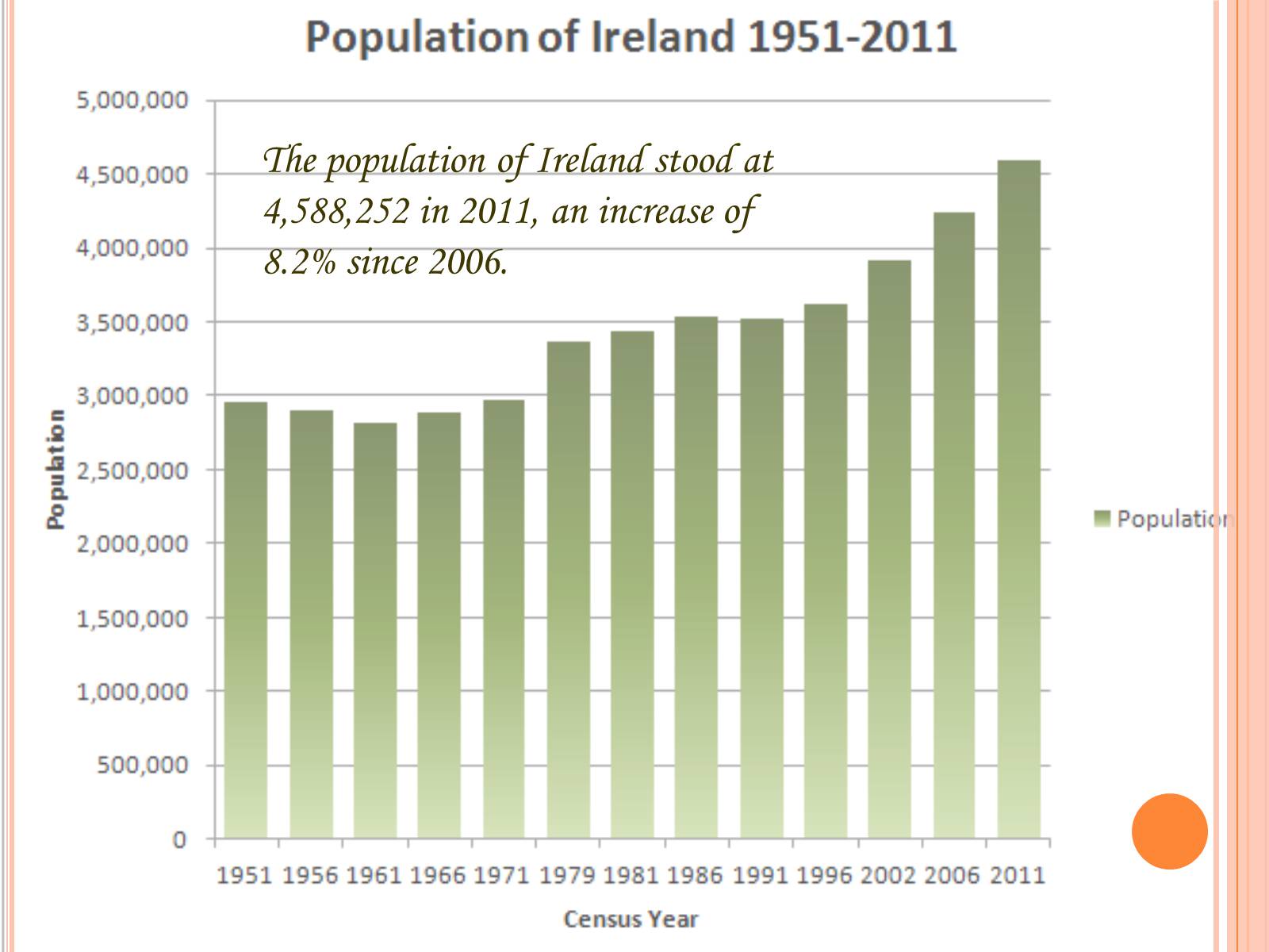 Презентація на тему «Republic of Ireland» (варіант 2) - Слайд #6 Презентація на тему «Republic of Ireland» (варіант 2) - Слайд #6