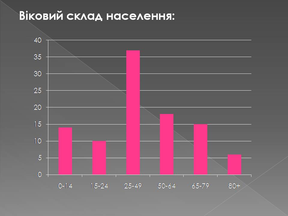Презентація на тему «Італія» (варіант 45) - Слайд #11 Презентація на тему «Італія» (варіант 45) - Слайд #11