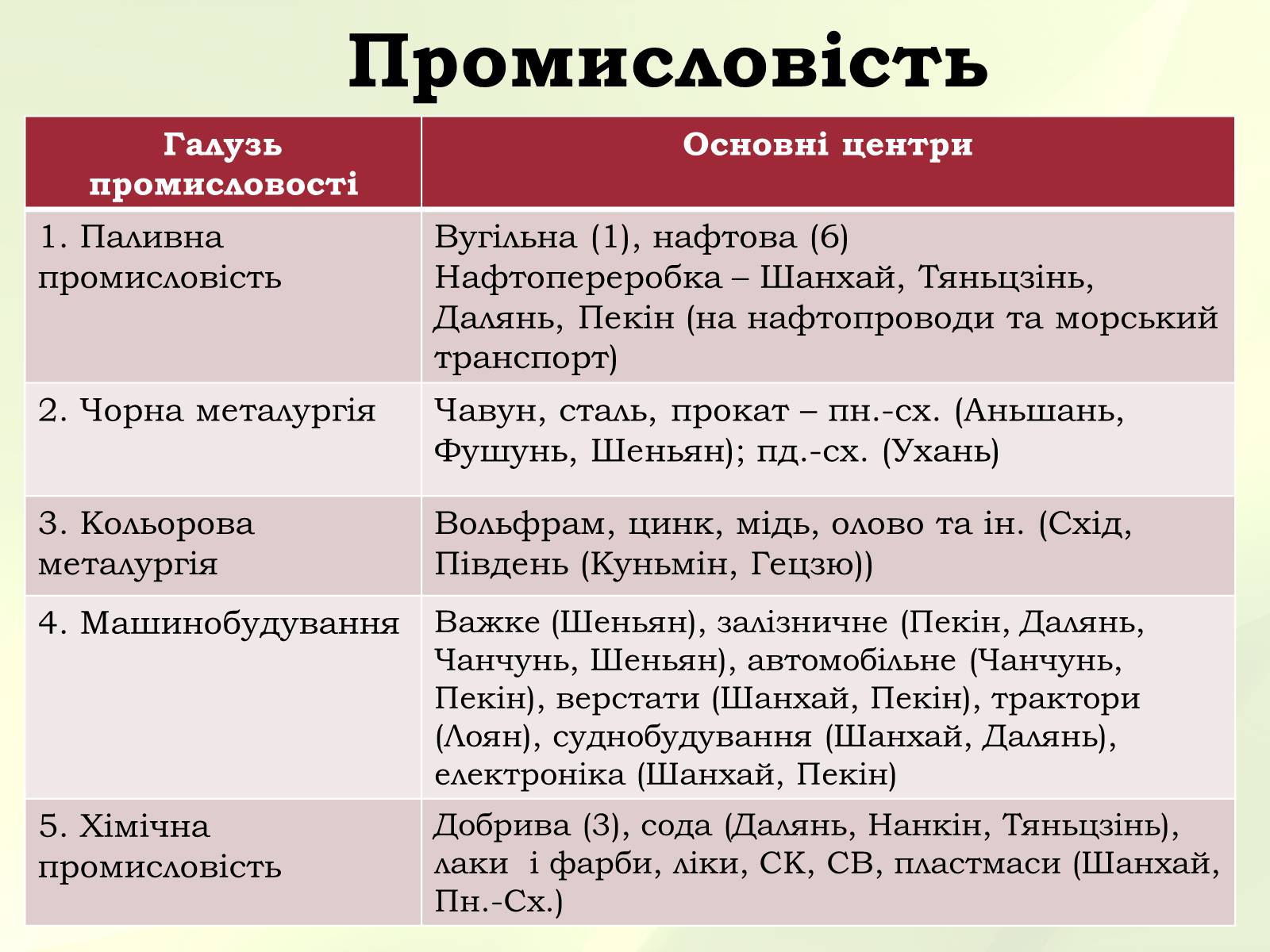 Презентація на тему «Китай» (варіант 22) - Слайд #26 Презентація на тему «Китай» (варіант 22) - Слайд #26