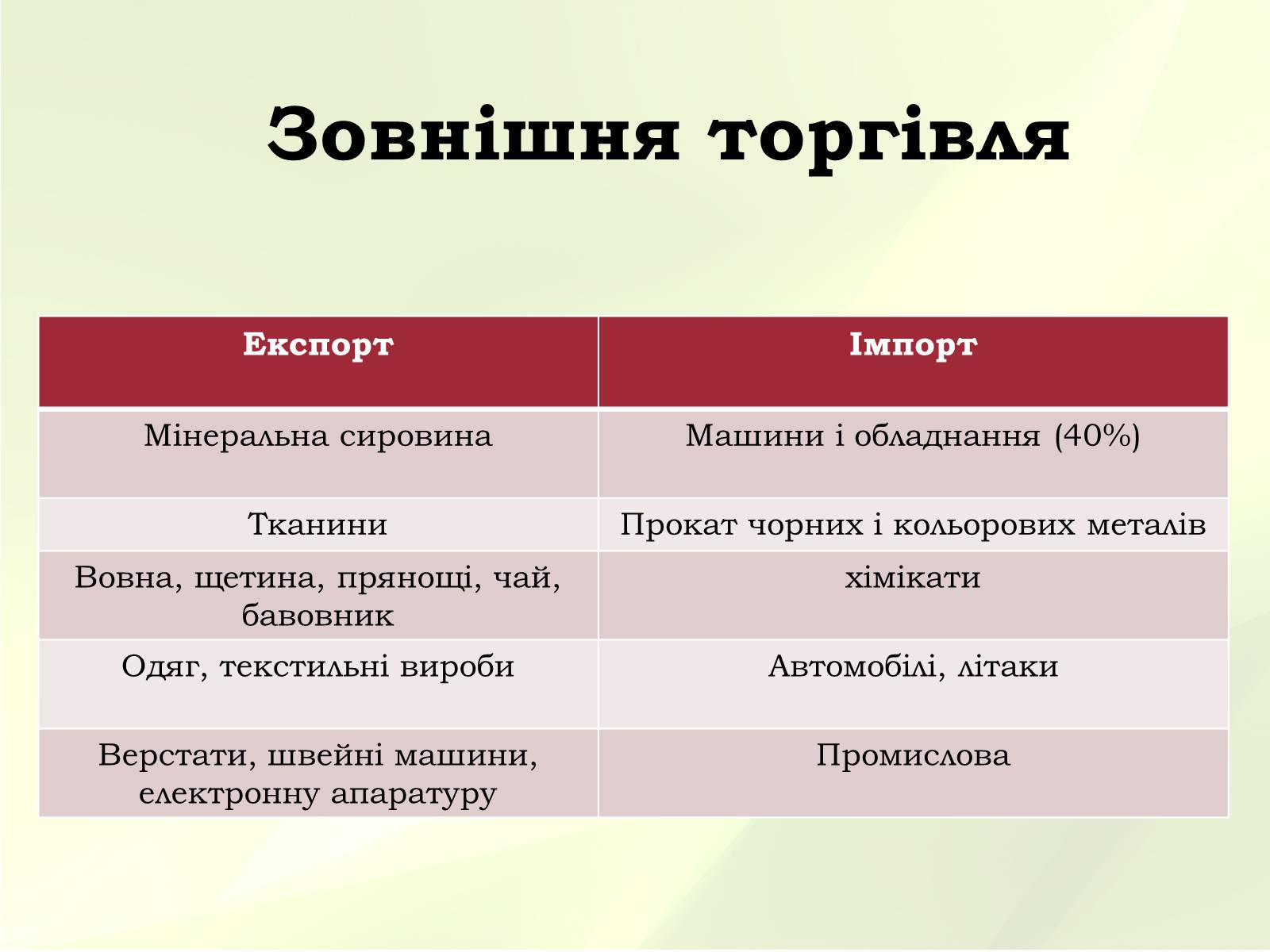 Презентація на тему «Китай» (варіант 22) - Слайд #36 Презентація на тему «Китай» (варіант 22) - Слайд #36