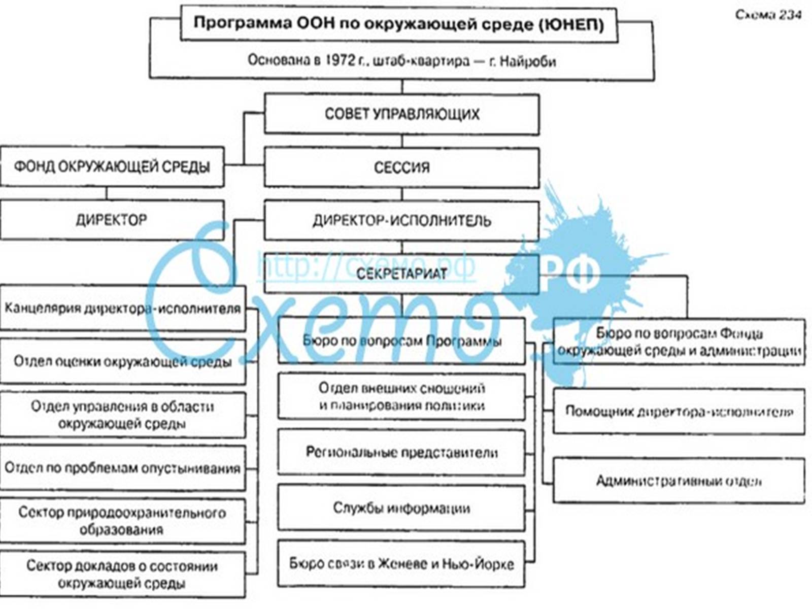 Презентація на тему «Міжнародні організації та охорона навколишнього середовища» - Слайд #15 Презентація на тему «Міжнародні організації та охорона навколишнього середовища» - Слайд #15