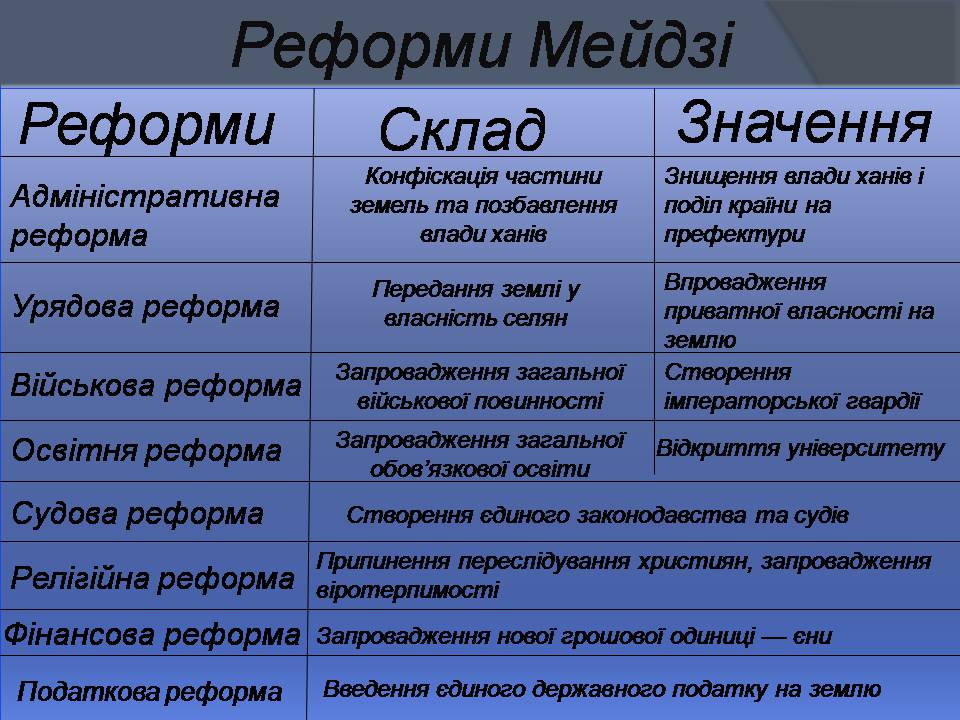 Презентація на тему «Японія» (варіант 55) - Слайд #13 Презентація на тему «Японія» (варіант 55) - Слайд #13