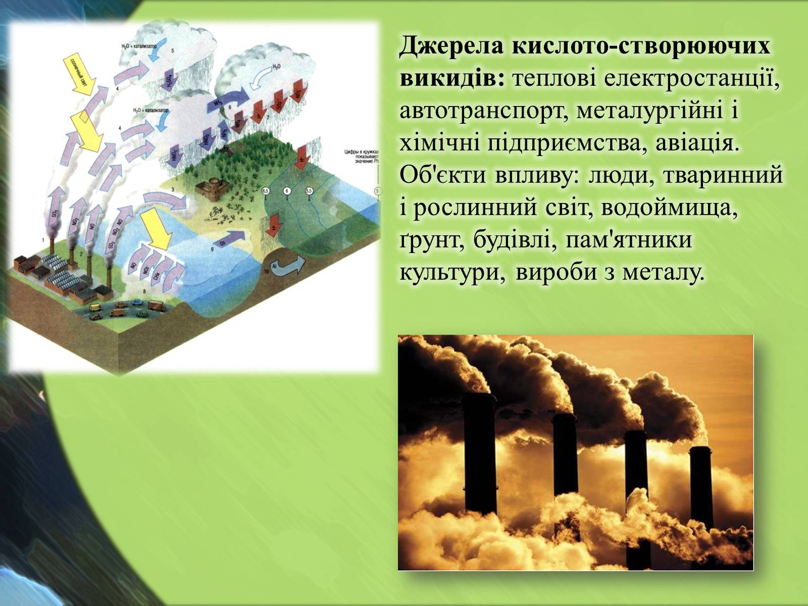 Презентація на тему «Кислотні дощі» (варіант 13) - Слайд #3 Презентація на тему «Кислотні дощі» (варіант 13) - Слайд #3