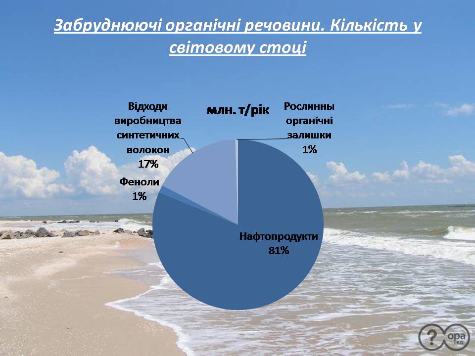 Презентація на тему «Забруднення гідросфери» (варіант 3) - Слайд #12 Презентація на тему «Забруднення гідросфери» (варіант 3) - Слайд #12