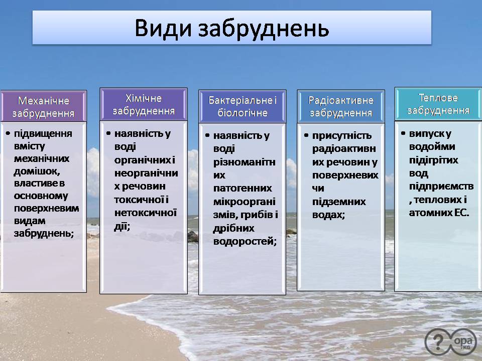 Презентація на тему «Забруднення гідросфери» (варіант 3) - Слайд #6 Презентація на тему «Забруднення гідросфери» (варіант 3) - Слайд #6