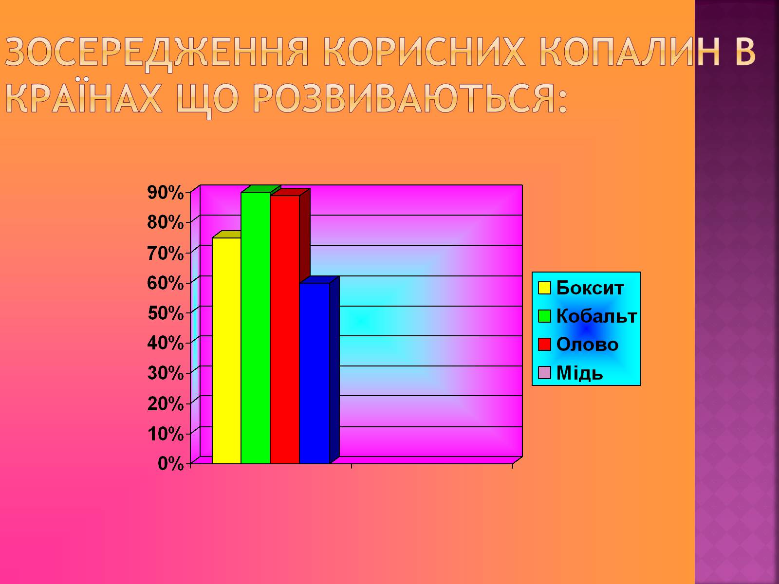 Презентація на тему «Природні ресурси» (варіант 1) - Слайд #14 Презентація на тему «Природні ресурси» (варіант 1) - Слайд #14
