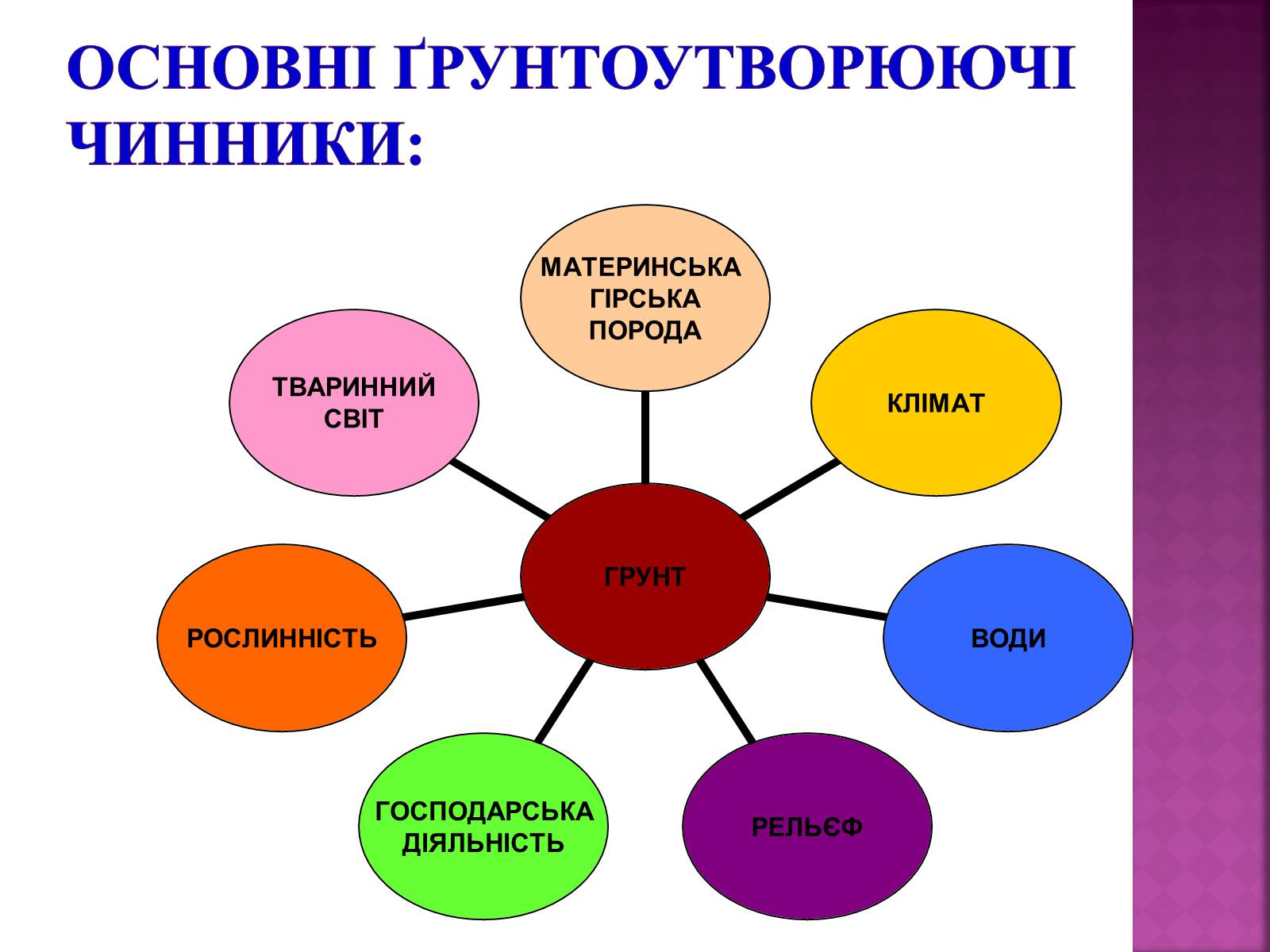 Презентація на тему «Природні ресурси» (варіант 1) - Слайд #24 Презентація на тему «Природні ресурси» (варіант 1) - Слайд #24