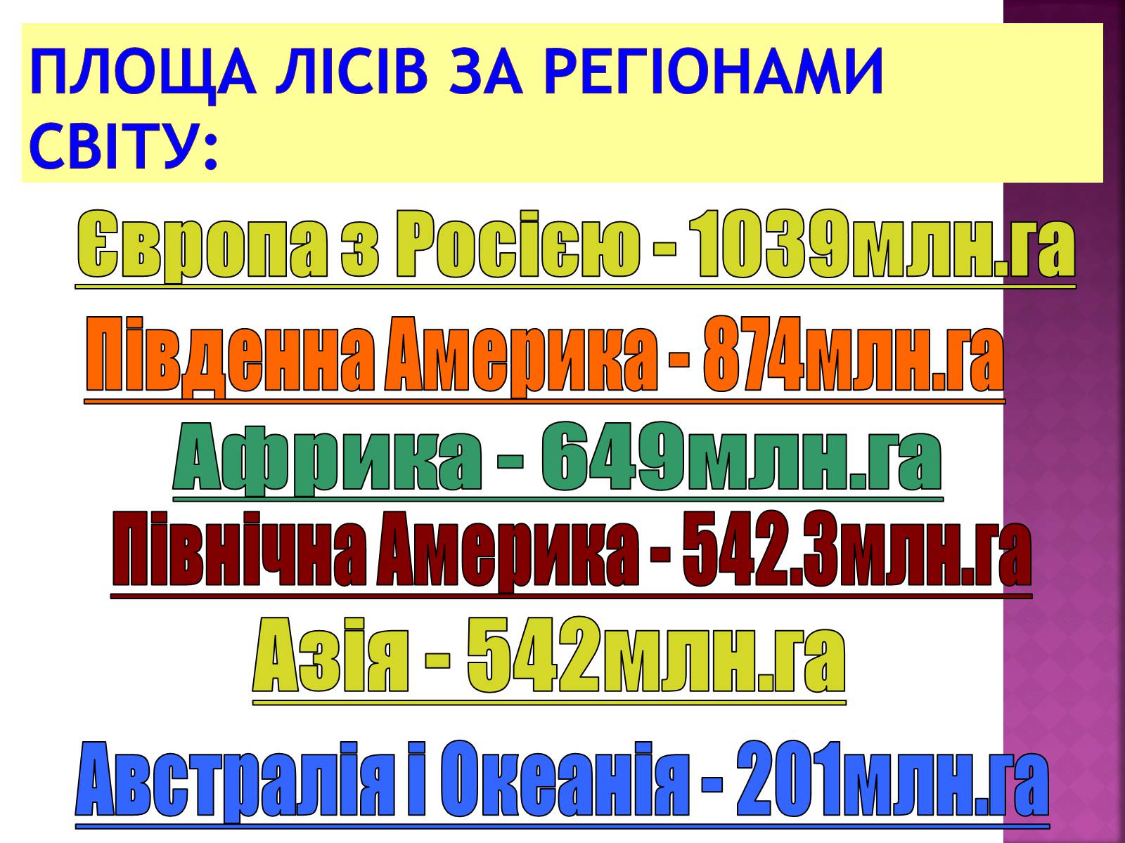 Презентація на тему «Природні ресурси» (варіант 1) - Слайд #36 Презентація на тему «Природні ресурси» (варіант 1) - Слайд #36