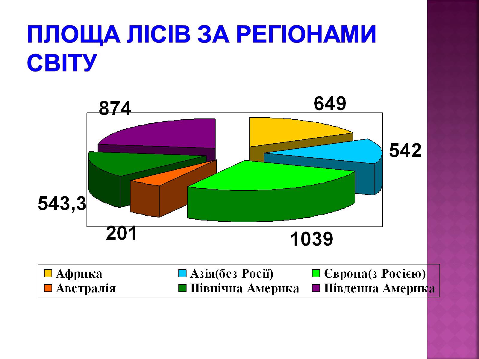Презентація на тему «Природні ресурси» (варіант 1) - Слайд #37 Презентація на тему «Природні ресурси» (варіант 1) - Слайд #37