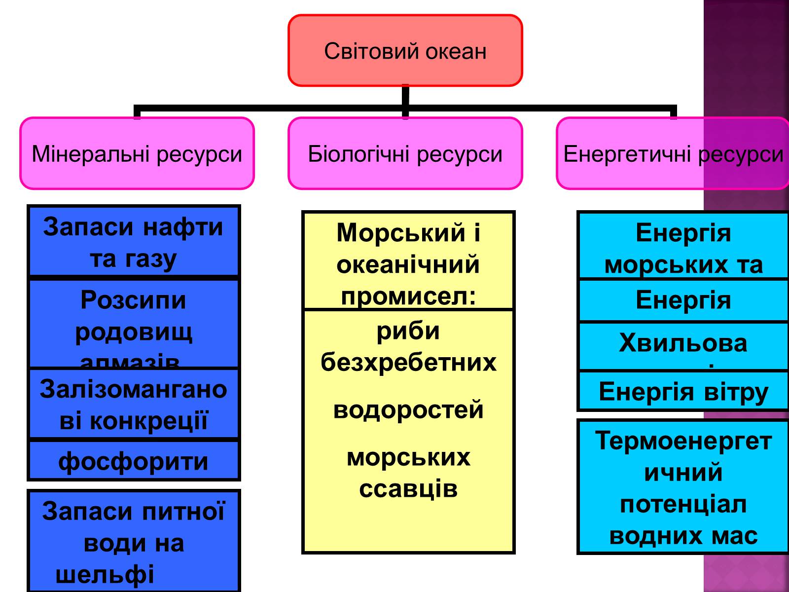 Презентація на тему «Природні ресурси» (варіант 1) - Слайд #52 Презентація на тему «Природні ресурси» (варіант 1) - Слайд #52