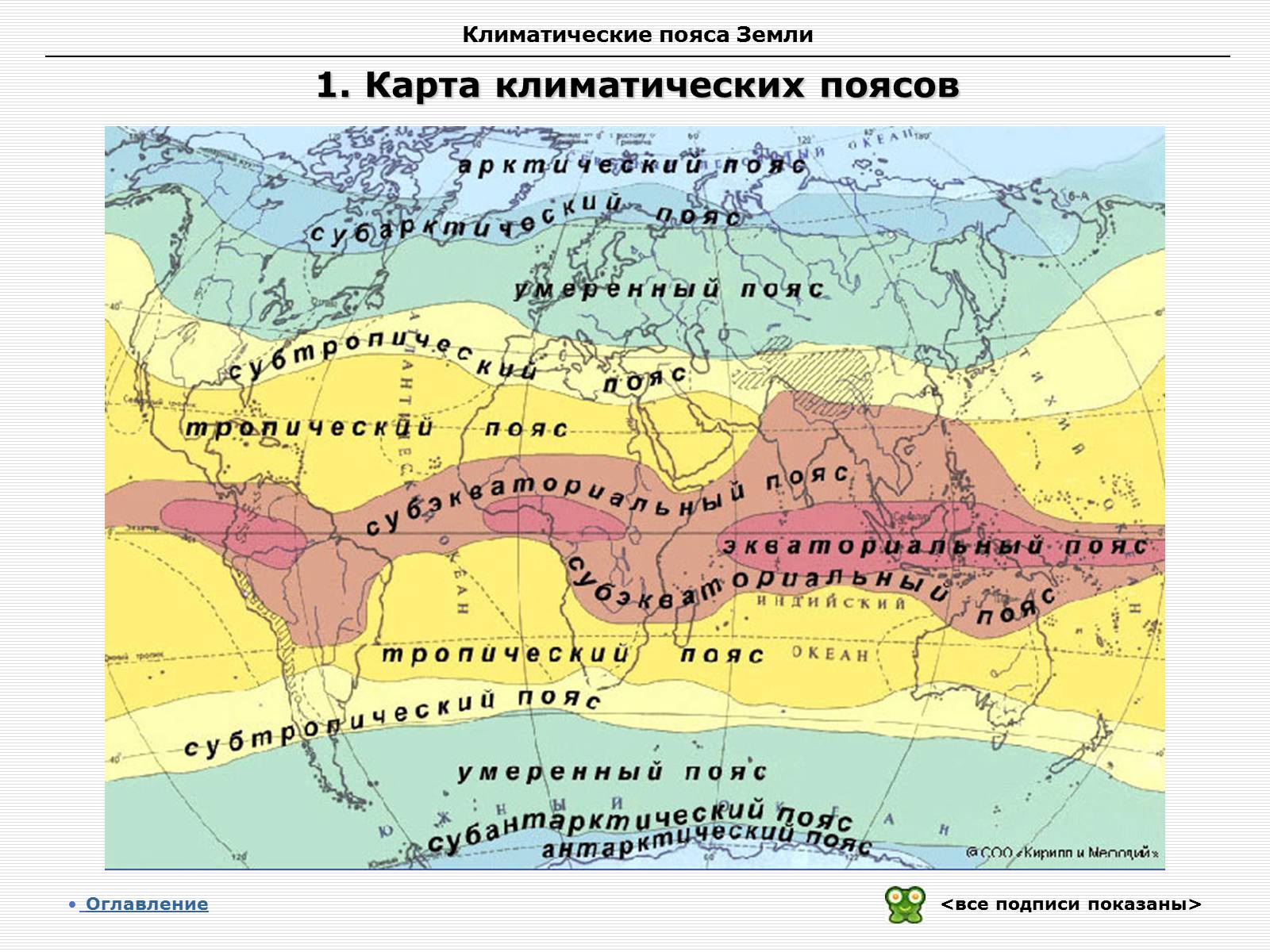Презентація на тему «Климатические пояса земли» - Слайд #2 Презентація на тему «Климатические пояса земли» - Слайд #2