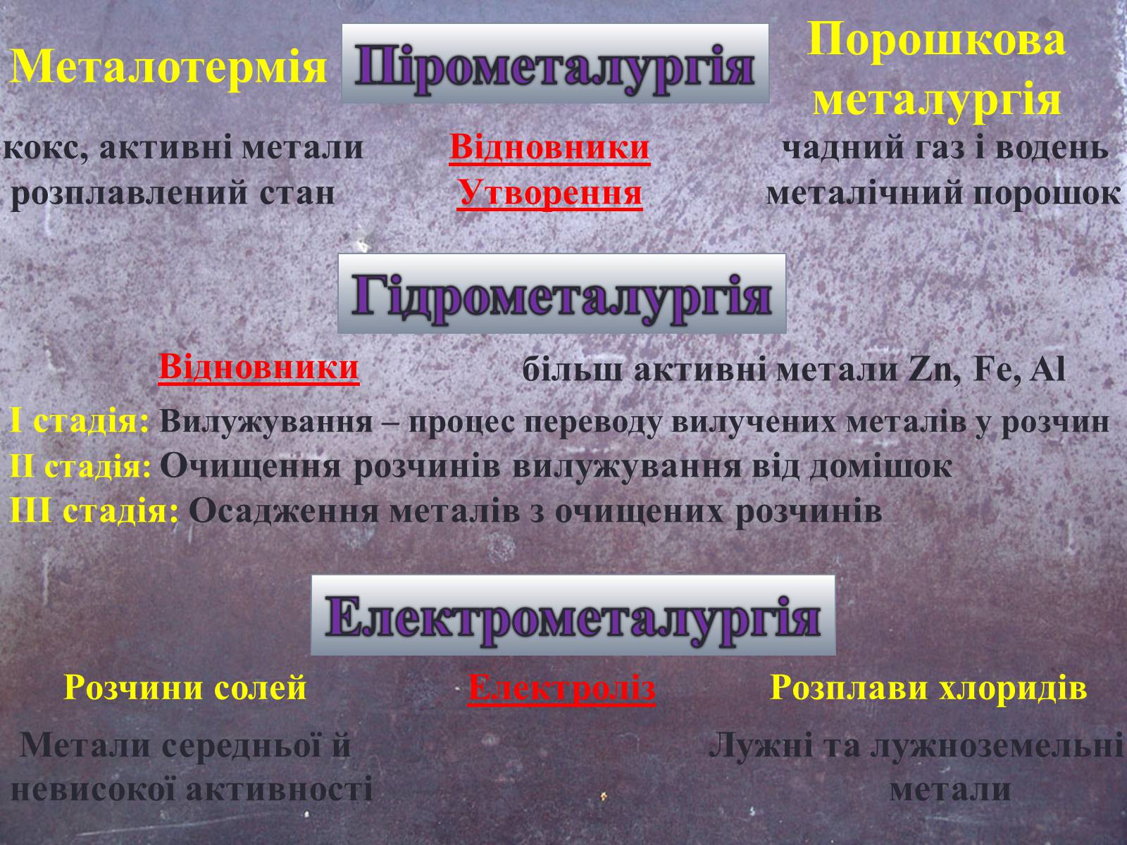 Презентація на тему «Методи добування металів. Розвиток металургії в Україні» - Слайд #7 Презентація на тему «Методи добування металів. Розвиток металургії в Україні» - Слайд #7