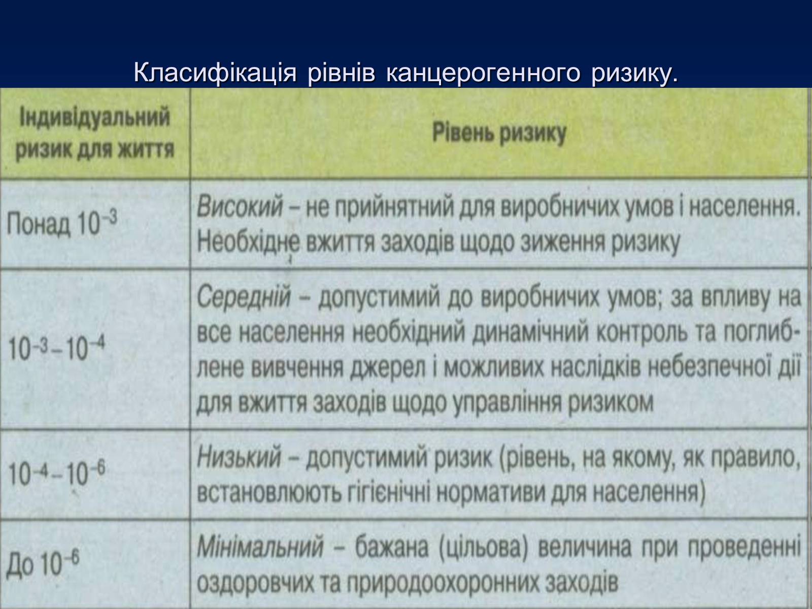 Презентація на тему «Проблема деградації природних компонентів» - Слайд #10 Презентація на тему «Проблема деградації природних компонентів» - Слайд #10