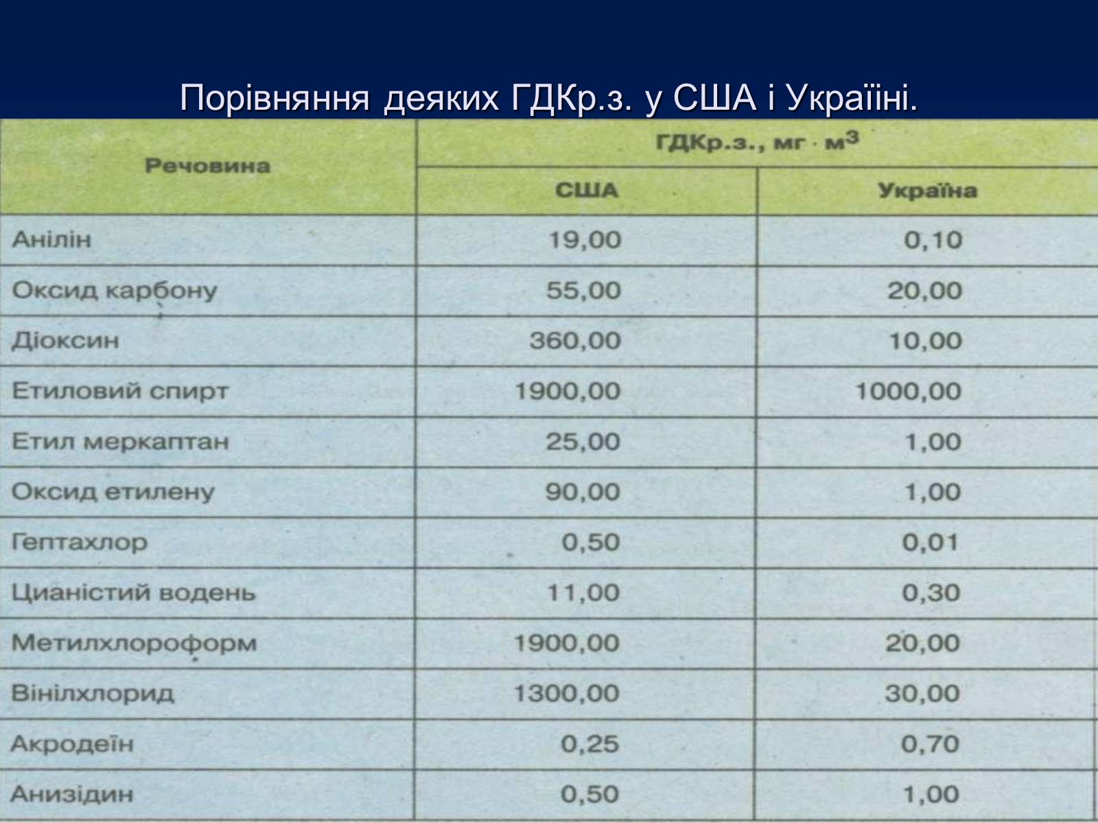 Презентація на тему «Проблема деградації природних компонентів» - Слайд #8 Презентація на тему «Проблема деградації природних компонентів» - Слайд #8