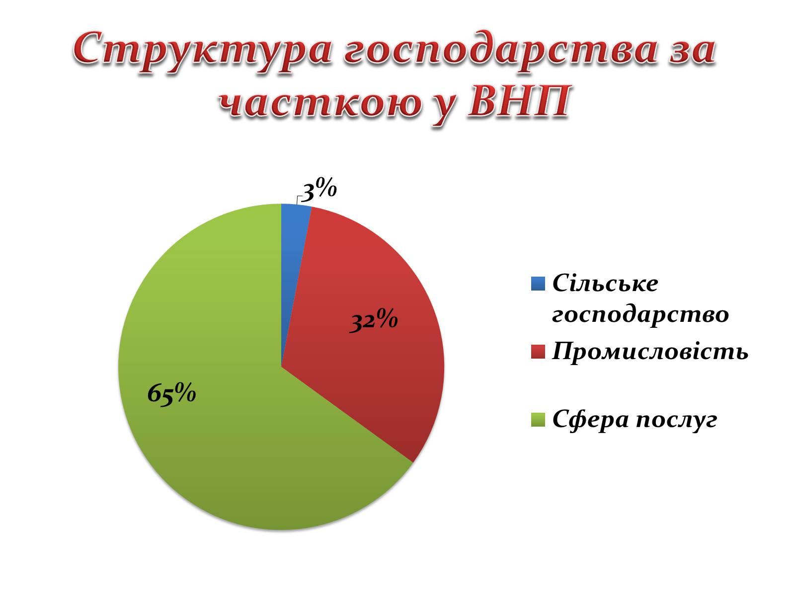 Презентація на тему «Промисловість Канади» - Слайд #3 Презентація на тему «Промисловість Канади» - Слайд #3