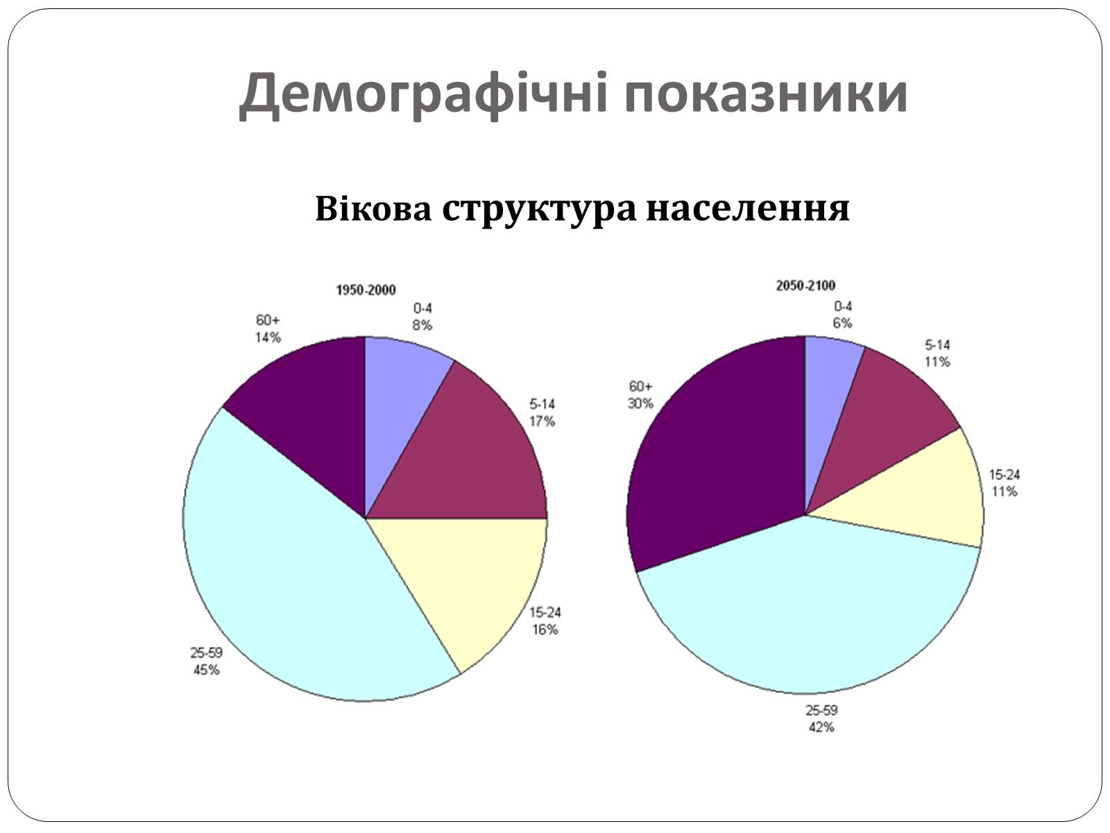 Презентація на тему «Білорусь» (варіант 5) - Слайд #10 Презентація на тему «Білорусь» (варіант 5) - Слайд #10