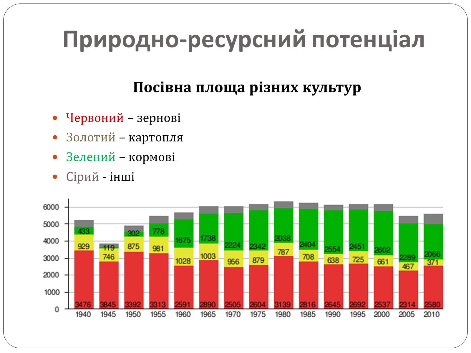 Презентація на тему «Білорусь» (варіант 5) - Слайд #17 Презентація на тему «Білорусь» (варіант 5) - Слайд #17