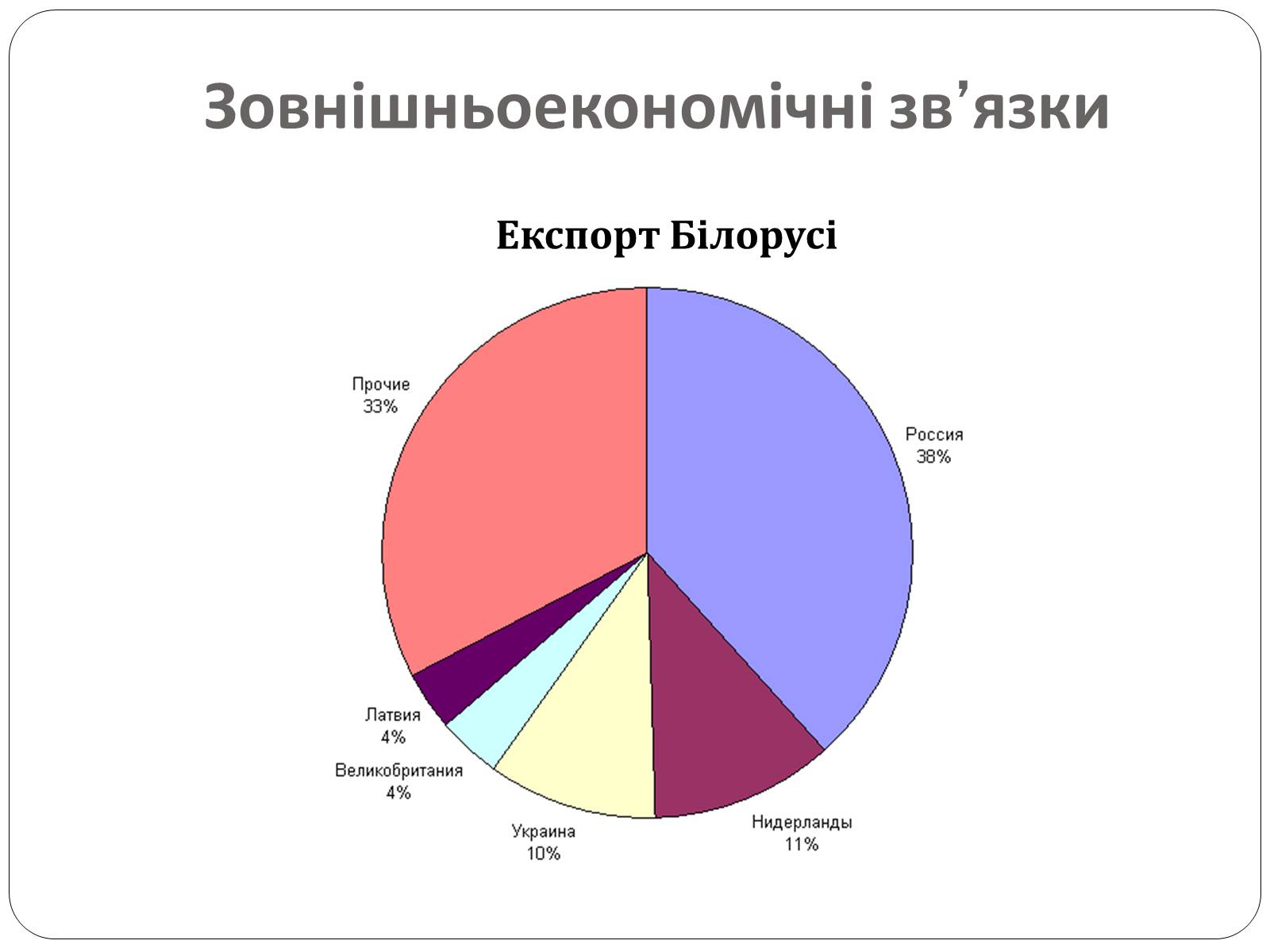 Презентація на тему «Білорусь» (варіант 5) - Слайд #21 Презентація на тему «Білорусь» (варіант 5) - Слайд #21