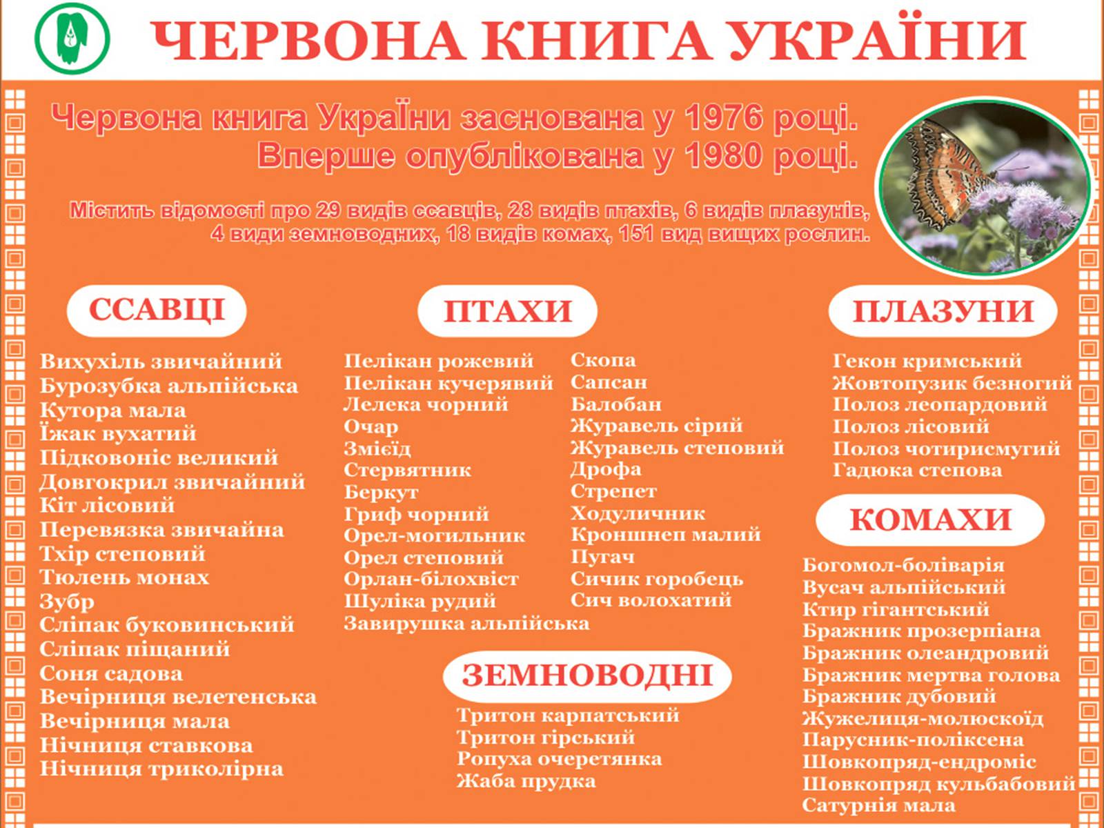 Презентація на тему «Червона книга» (варіант 4) - Слайд #2 Презентація на тему «Червона книга» (варіант 4) - Слайд #2