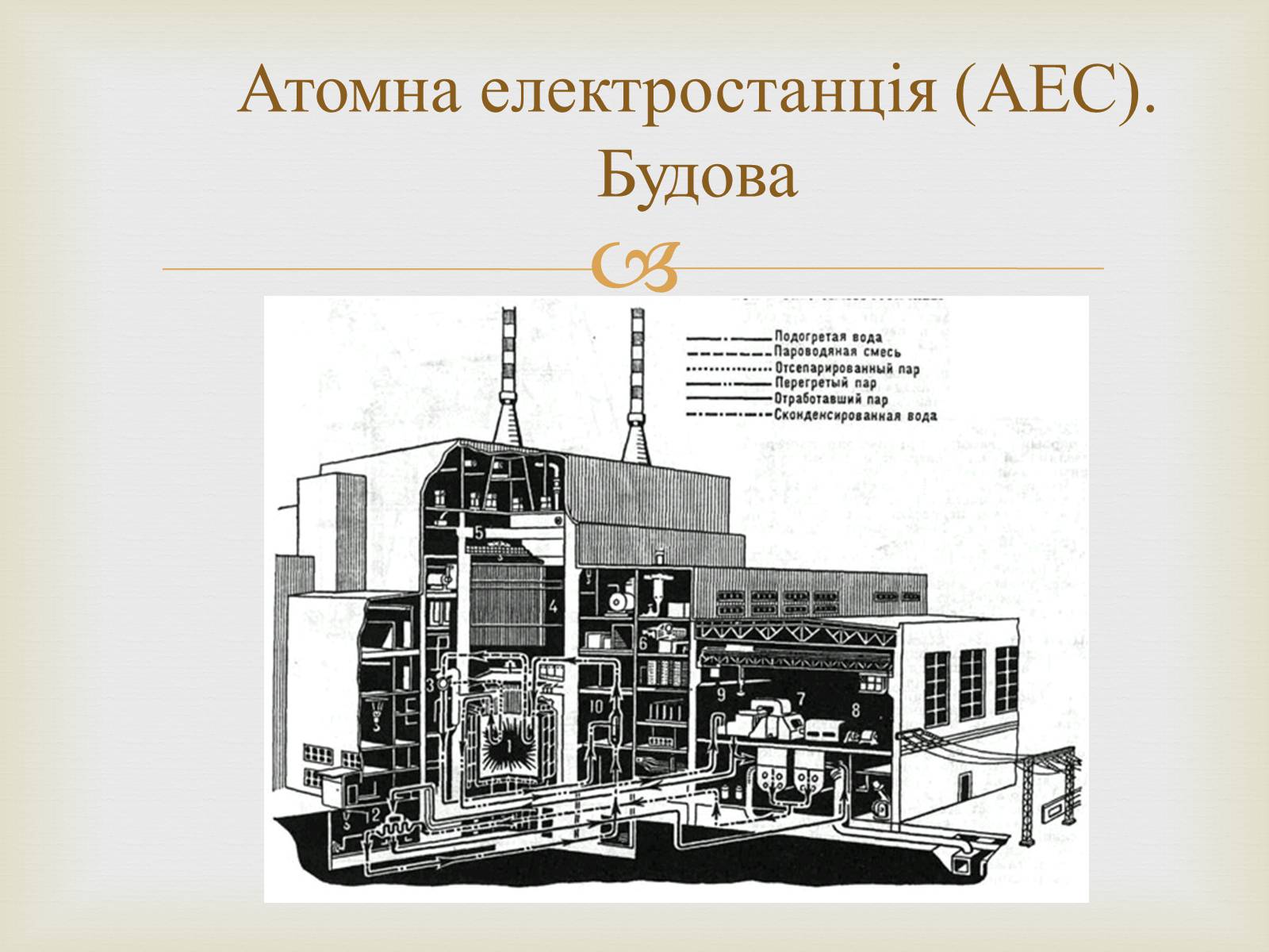 Презентація на тему «Альтернативні джерела енергії» (варіант 12) - Слайд #12 Презентація на тему «Альтернативні джерела енергії» (варіант 12) - Слайд #12