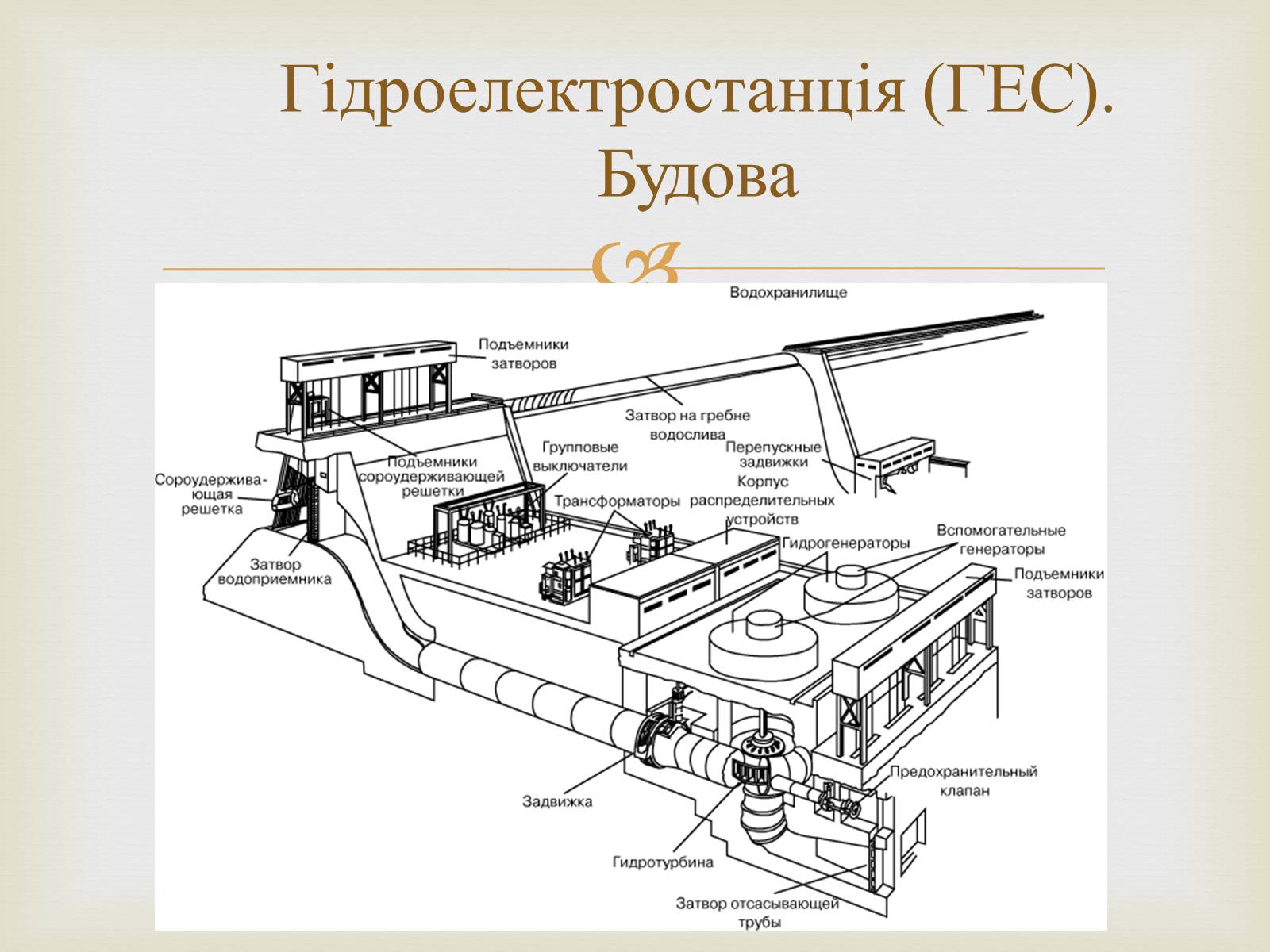 Презентація на тему «Альтернативні джерела енергії» (варіант 12) - Слайд #9 Презентація на тему «Альтернативні джерела енергії» (варіант 12) - Слайд #9