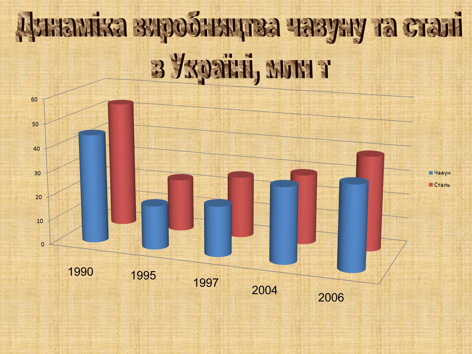 Презентація на тему «Чорна і кольорова металургія» - Слайд #13 Презентація на тему «Чорна і кольорова металургія» - Слайд #13