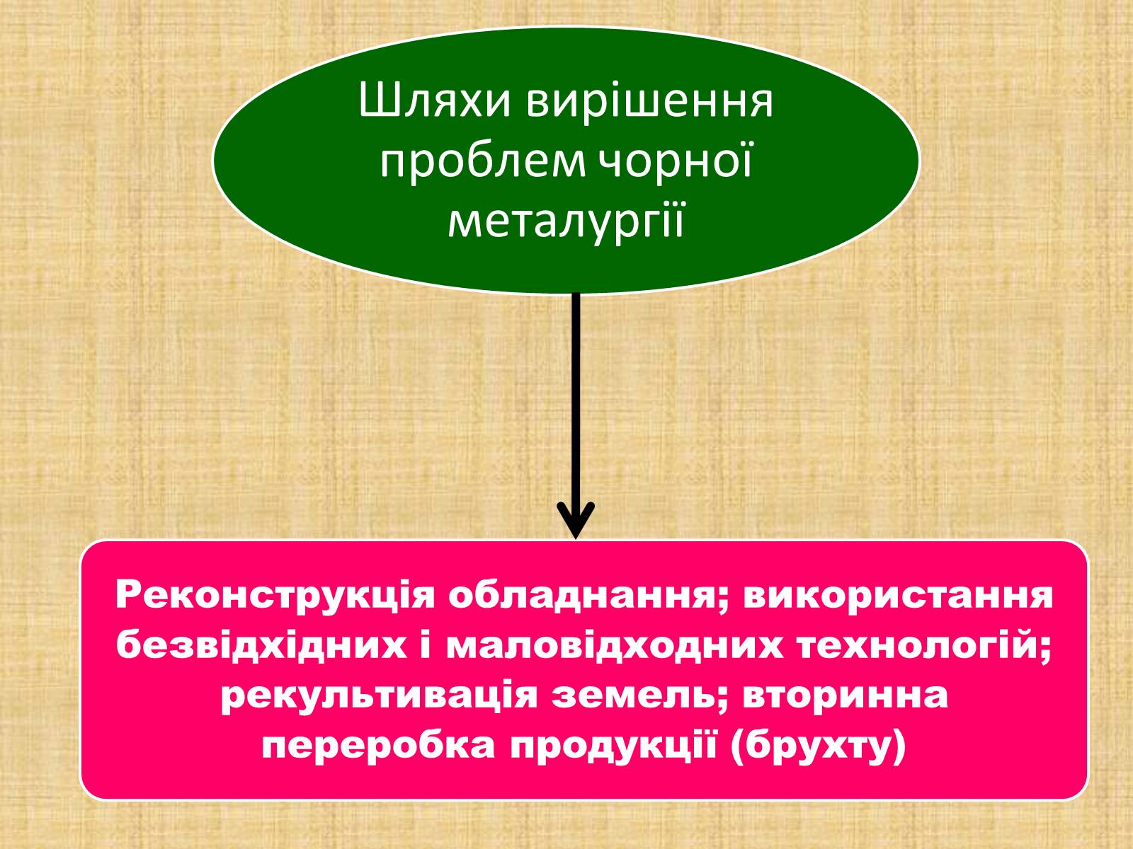 Презентація на тему «Чорна і кольорова металургія» - Слайд #14 Презентація на тему «Чорна і кольорова металургія» - Слайд #14
