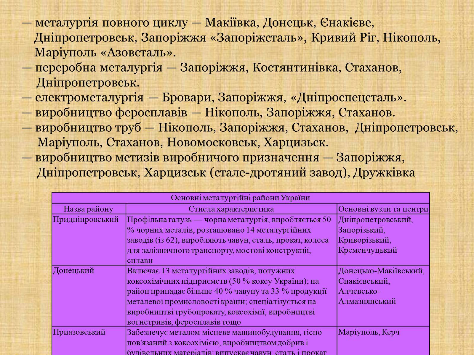 Презентація на тему «Чорна і кольорова металургія» - Слайд #7 Презентація на тему «Чорна і кольорова металургія» - Слайд #7