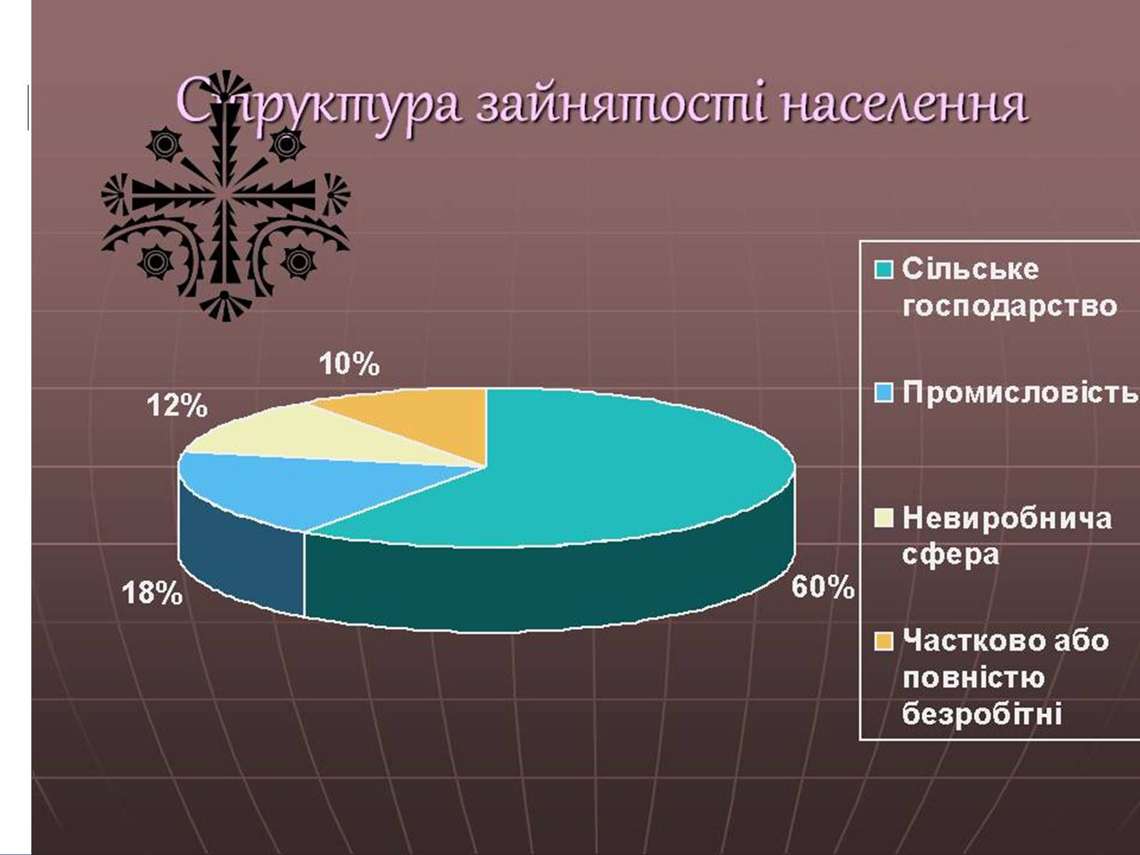 Презентація на тему «Індія» (варіант 20) - Слайд #7 Презентація на тему «Індія» (варіант 20) - Слайд #7