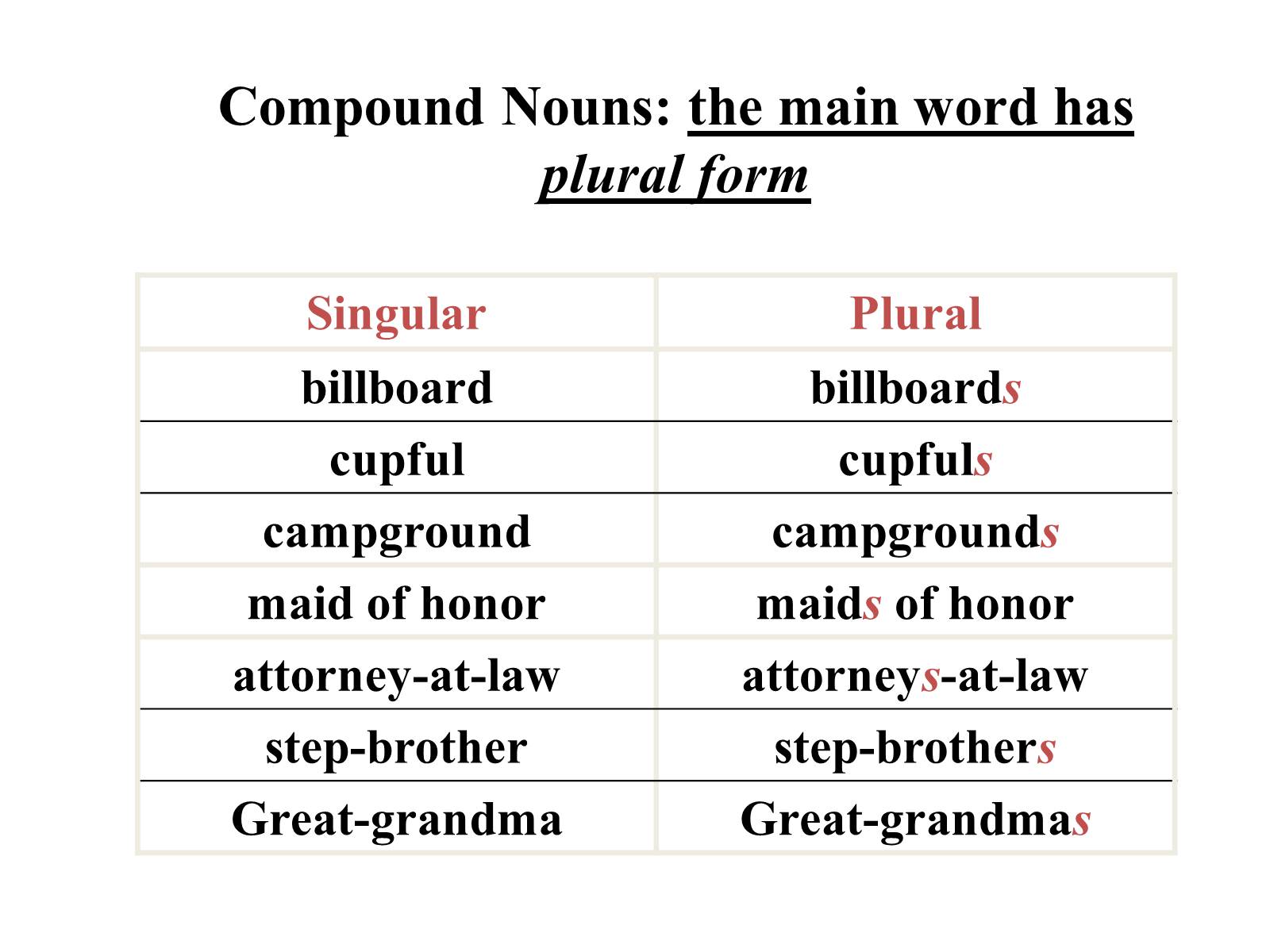 Презентація на тему «Nouns in English» - Слайд #19 Презентація на тему «Nouns in English» - Слайд #19