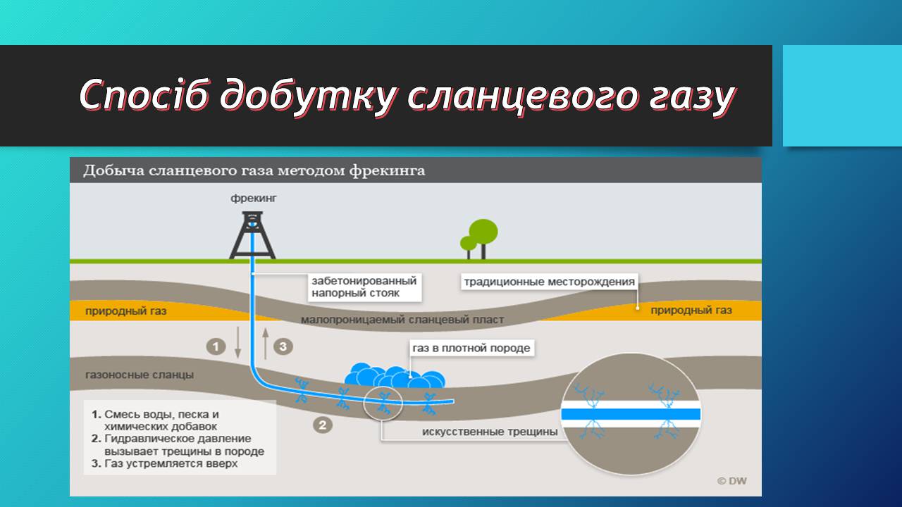 Презентація на тему «Сланцевий газ» (варіант 2) - Слайд #12 Презентація на тему «Сланцевий газ» (варіант 2) - Слайд #12