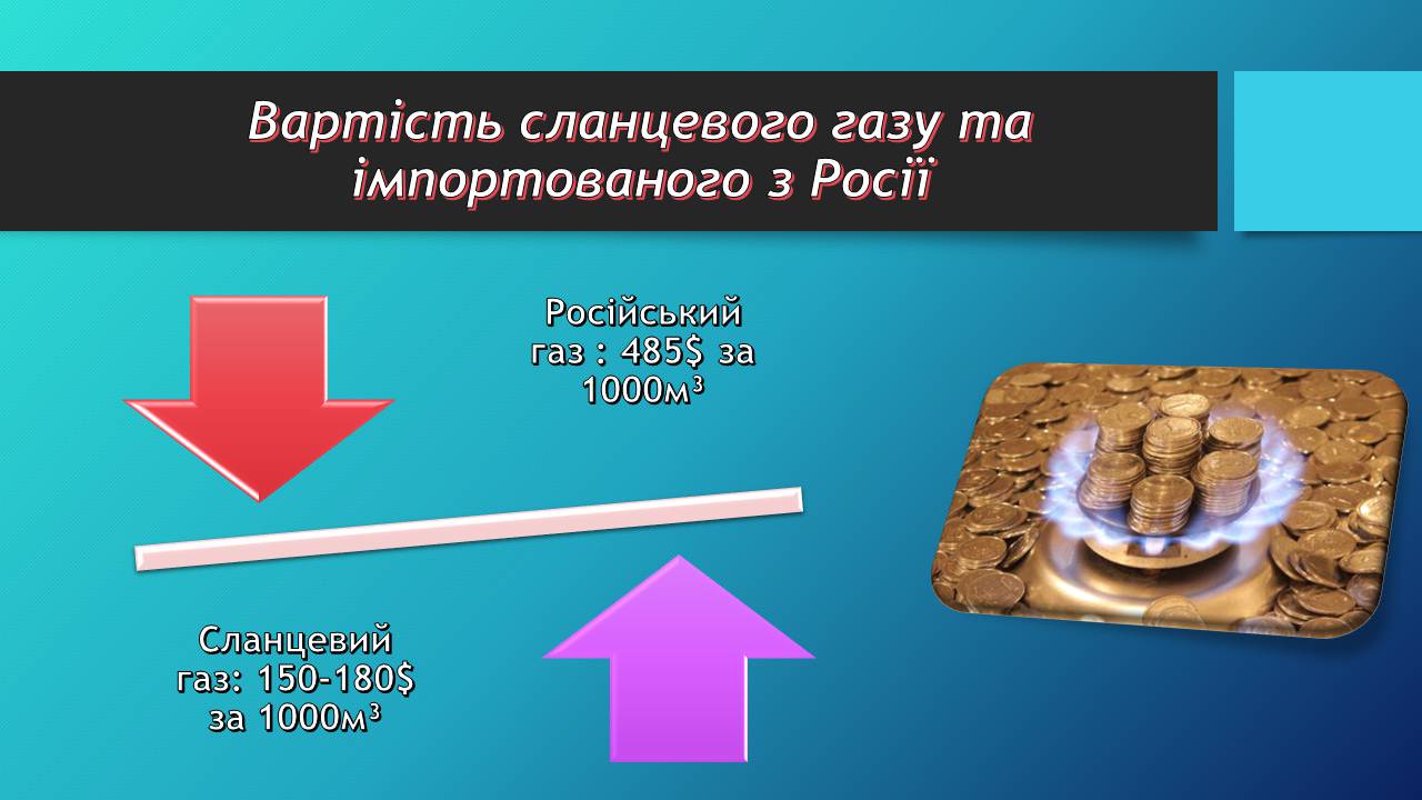 Презентація на тему «Сланцевий газ» (варіант 2) - Слайд #9 Презентація на тему «Сланцевий газ» (варіант 2) - Слайд #9