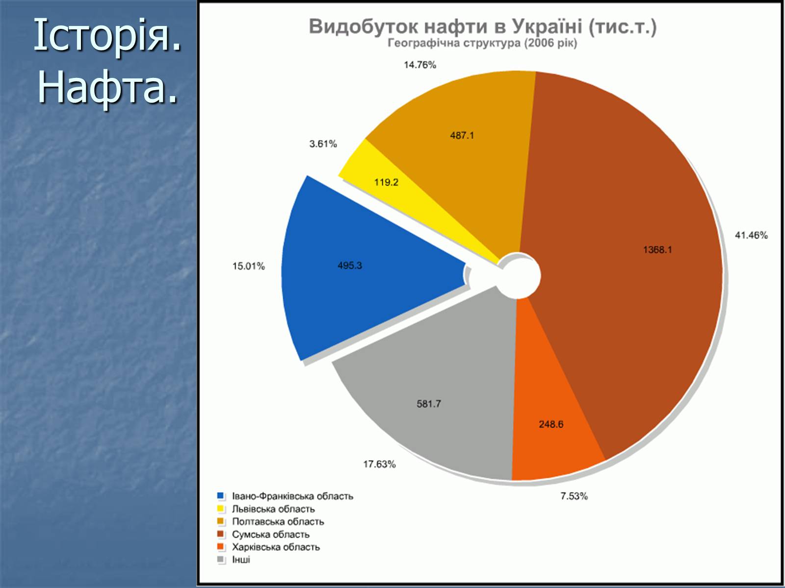 Презентація на тему «Супутній нафтовий газ» - Слайд #12 Презентація на тему «Супутній нафтовий газ» - Слайд #12