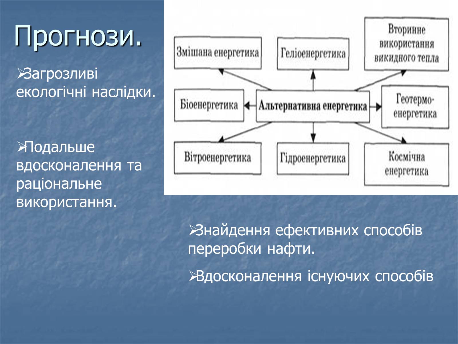 Презентація на тему «Супутній нафтовий газ» - Слайд #15 Презентація на тему «Супутній нафтовий газ» - Слайд #15