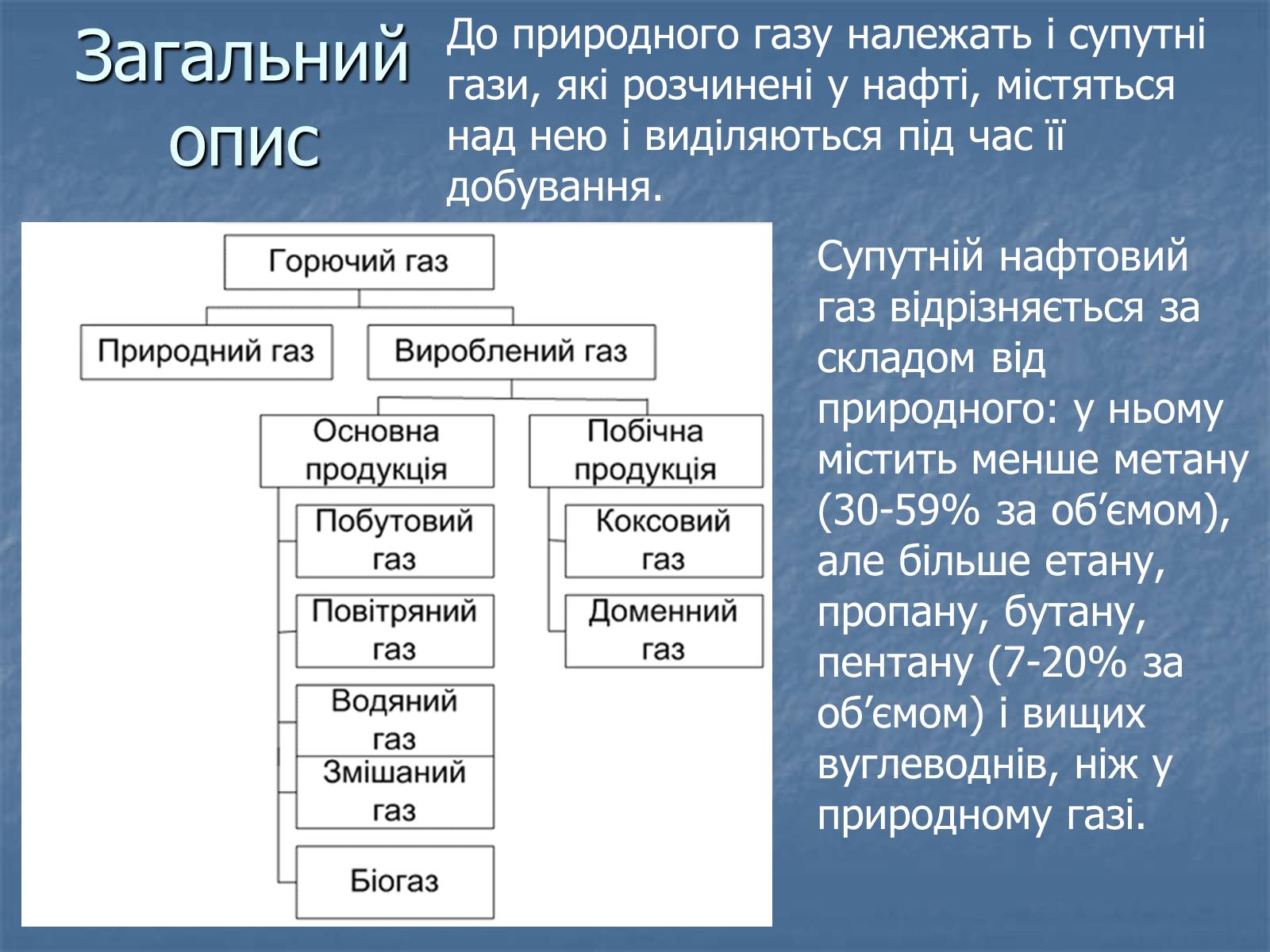 Презентація на тему «Супутній нафтовий газ» - Слайд #6 Презентація на тему «Супутній нафтовий газ» - Слайд #6