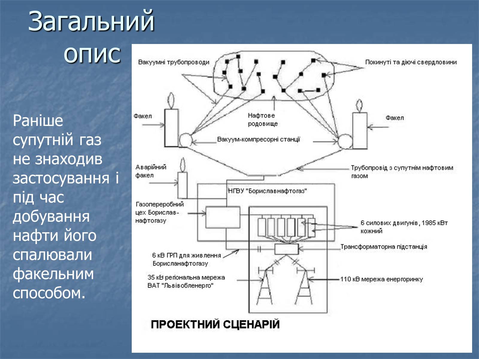 Презентація на тему «Супутній нафтовий газ» - Слайд #7 Презентація на тему «Супутній нафтовий газ» - Слайд #7