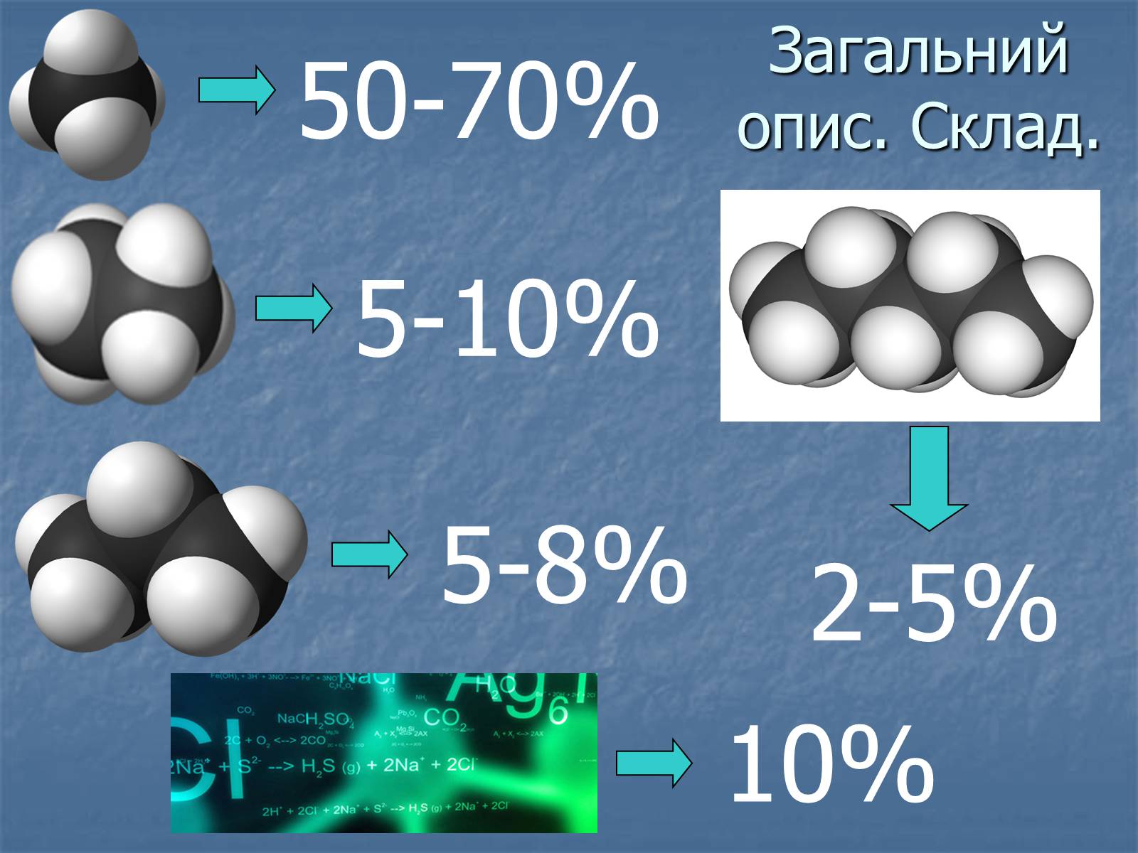 Презентація на тему «Супутній нафтовий газ» - Слайд #9 Презентація на тему «Супутній нафтовий газ» - Слайд #9