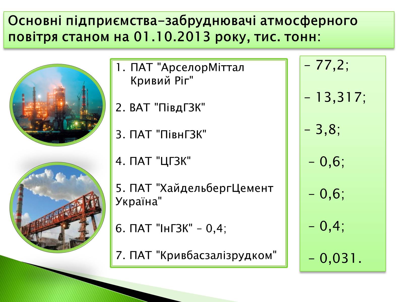 Презентація на тему «Охорона навколишнього середовища від забруднень під час переробки вуглеводневої сировини» (варіант 2) - Слайд #7 Презентація на тему «Охорона навколишнього середовища від забруднень під час переробки вуглеводневої сировини» (варіант 2) - Слайд #7