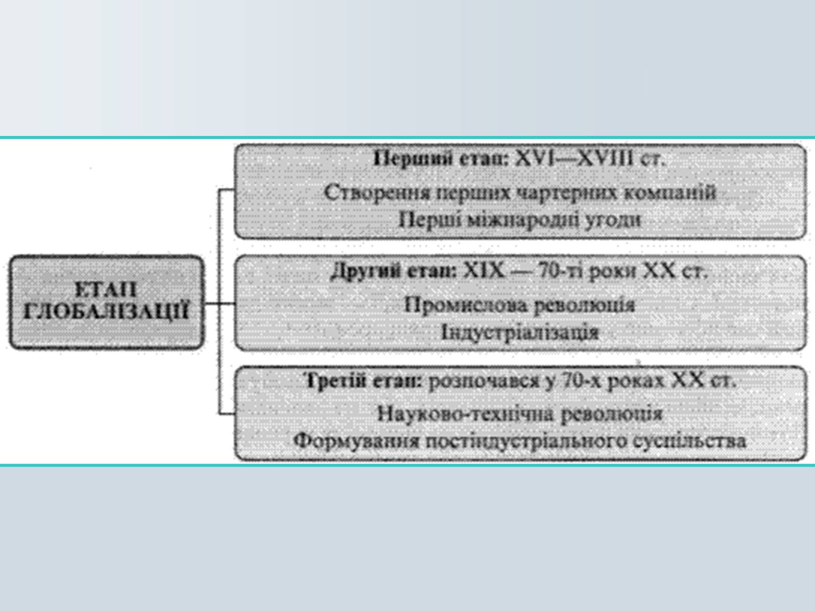 Презентація на тему «Глобалізація» (варіант 4) - Слайд #11 Презентація на тему «Глобалізація» (варіант 4) - Слайд #11