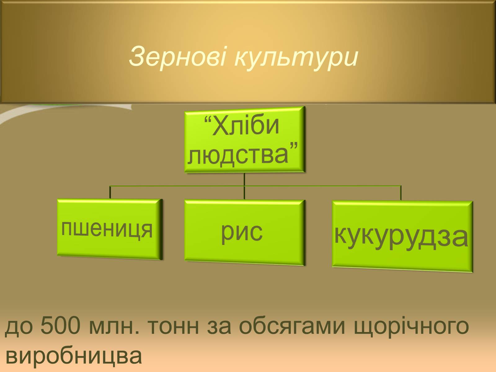 Презентація на тему «Світове сільське господарство» - Слайд #5 Презентація на тему «Світове сільське господарство» - Слайд #5