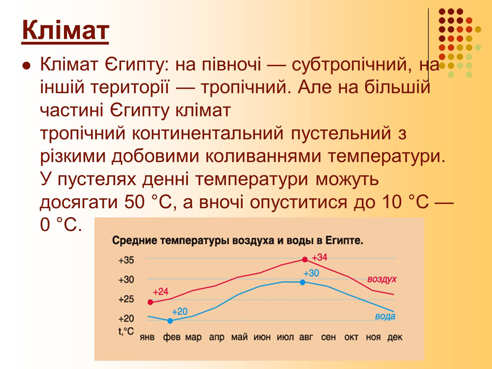Презентація на тему «Єгипет» (варіант 2) - Слайд #4 Презентація на тему «Єгипет» (варіант 2) - Слайд #4