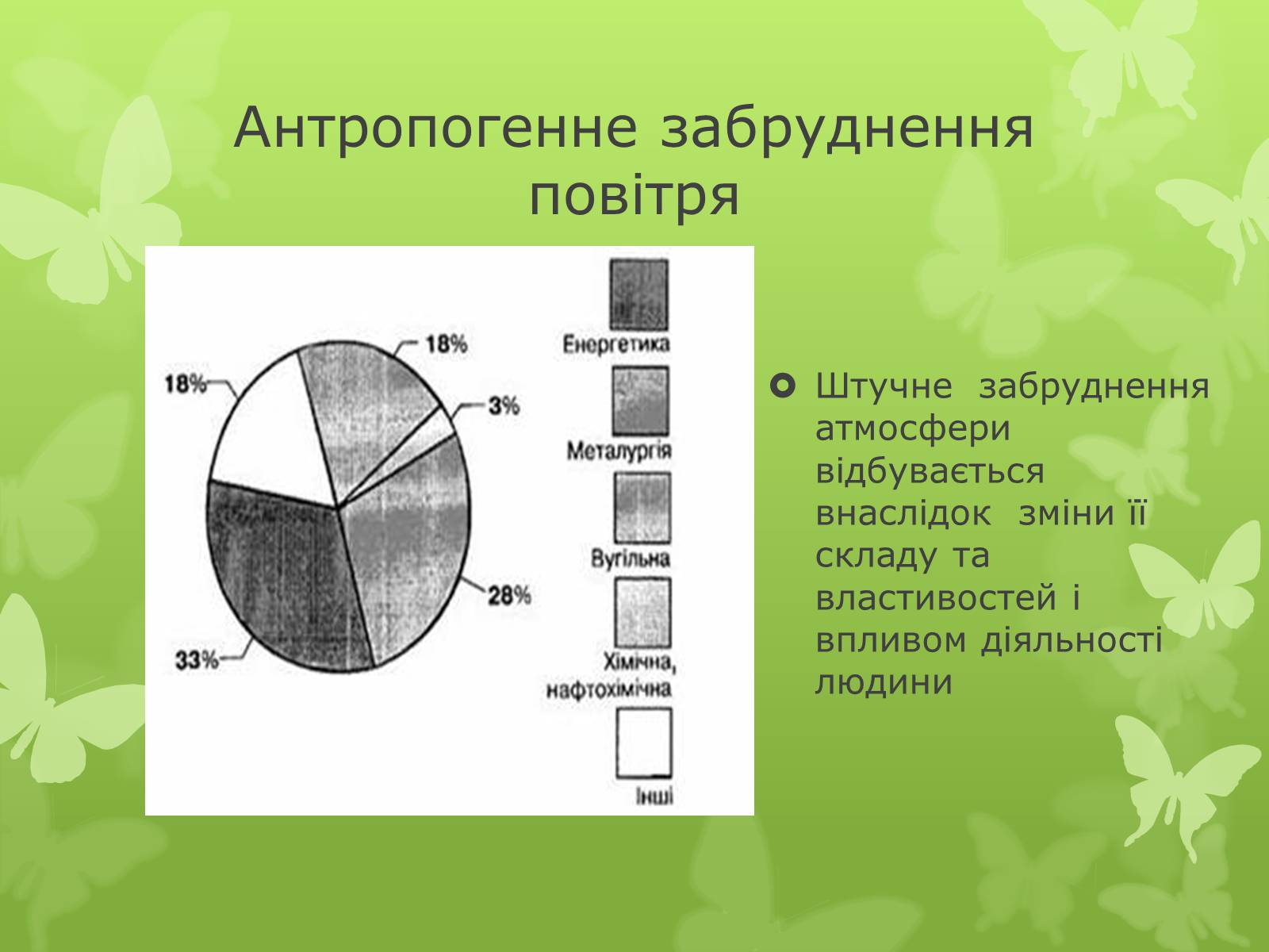 Презентація на тему «Забруднення навколишнього середовища» (варіант 4) - Слайд #10 Презентація на тему «Забруднення навколишнього середовища» (варіант 4) - Слайд #10