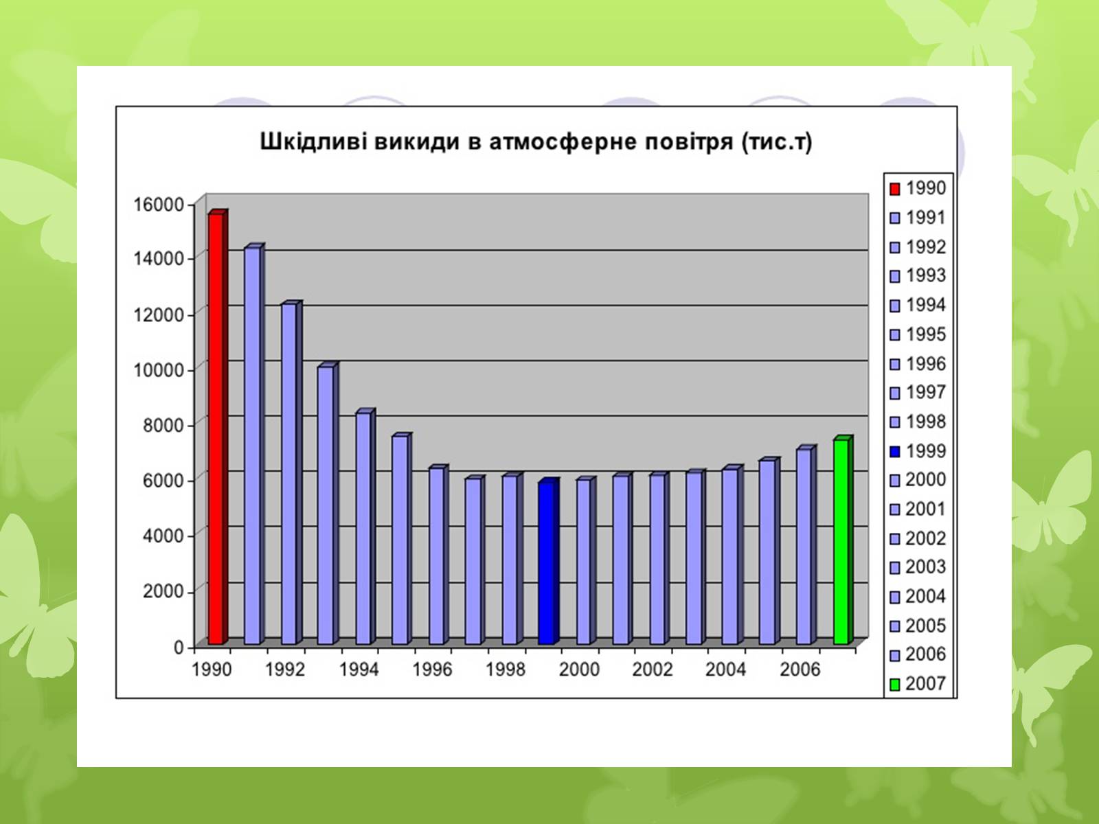 Презентація на тему «Забруднення навколишнього середовища» (варіант 4) - Слайд #11 Презентація на тему «Забруднення навколишнього середовища» (варіант 4) - Слайд #11