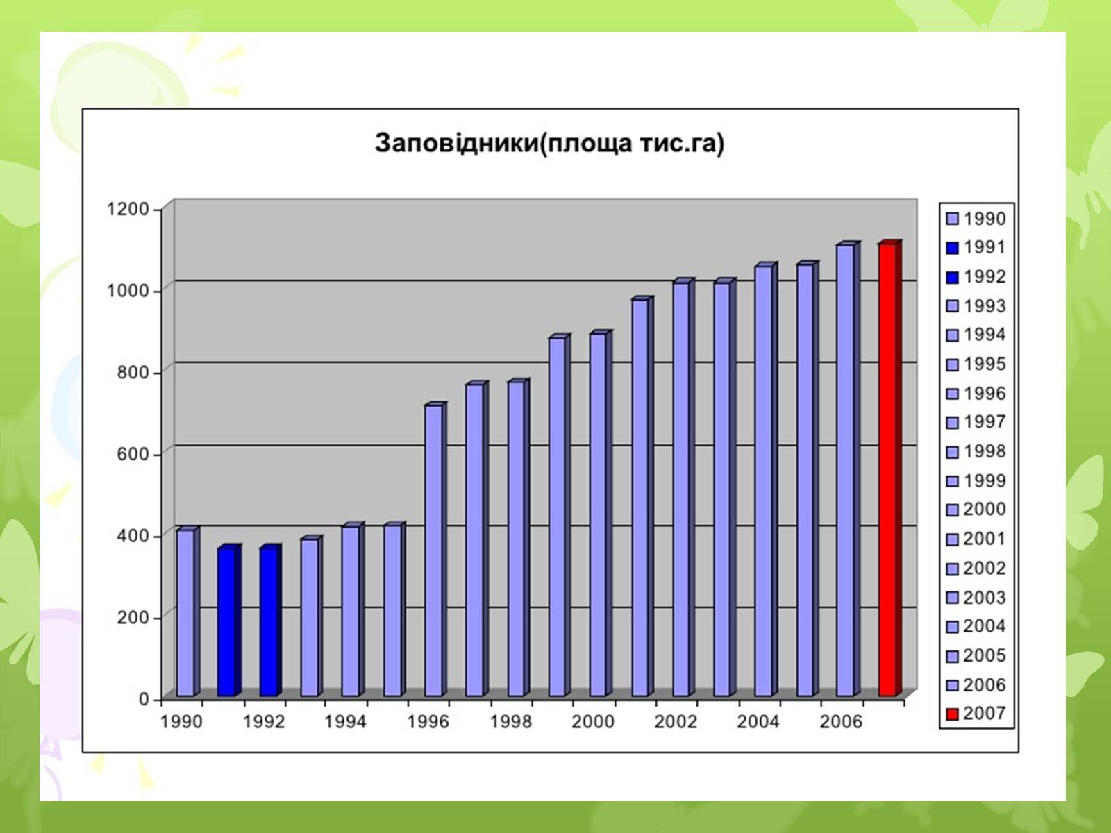 Презентація на тему «Забруднення навколишнього середовища» (варіант 4) - Слайд #17 Презентація на тему «Забруднення навколишнього середовища» (варіант 4) - Слайд #17