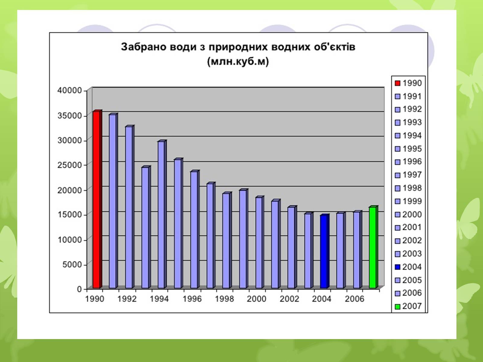 Презентація на тему «Забруднення навколишнього середовища» (варіант 4) - Слайд #6 Презентація на тему «Забруднення навколишнього середовища» (варіант 4) - Слайд #6
