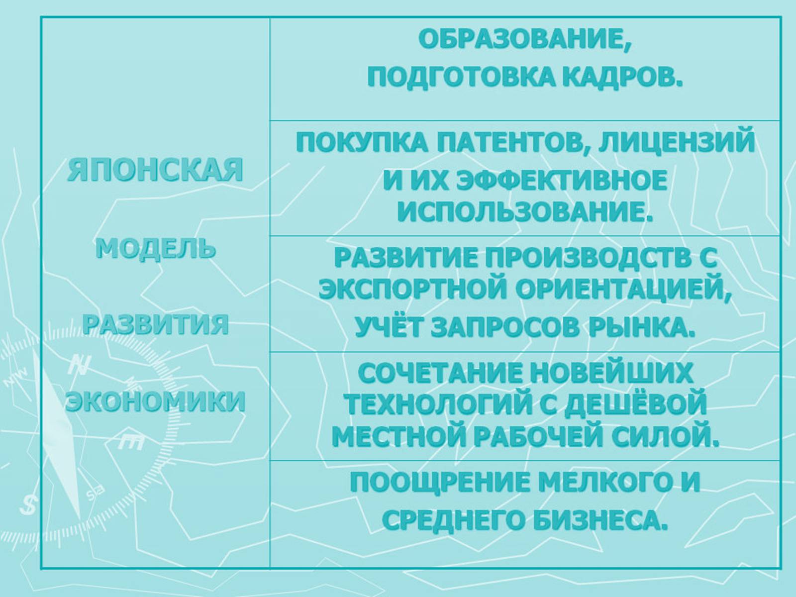 Презентація на тему «Азиатские «тигры»» - Слайд #8 Презентація на тему «Азиатские «тигры»» - Слайд #8