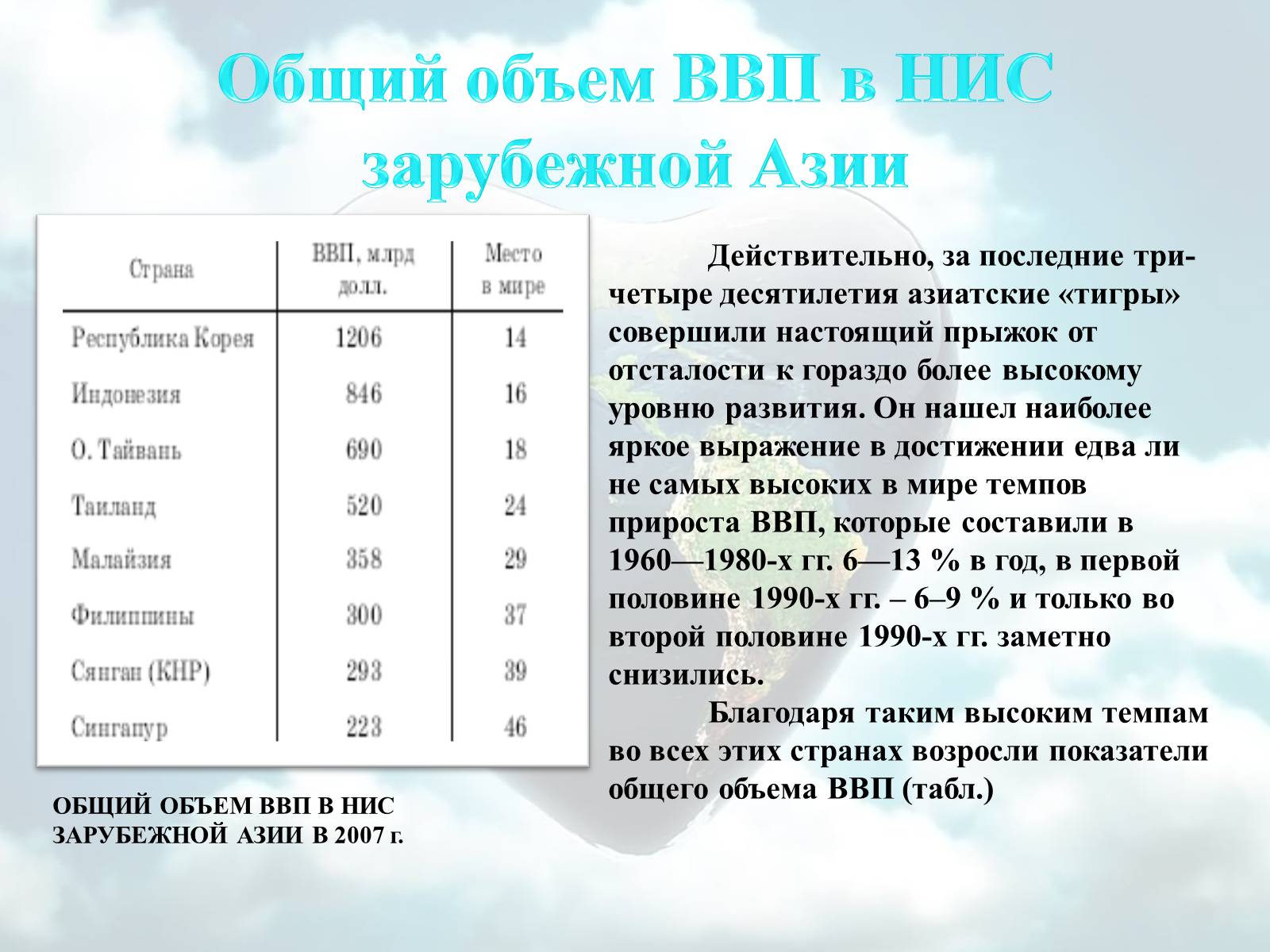 Презентація на тему «Азиатские «тигры»» - Слайд #9 Презентація на тему «Азиатские «тигры»» - Слайд #9